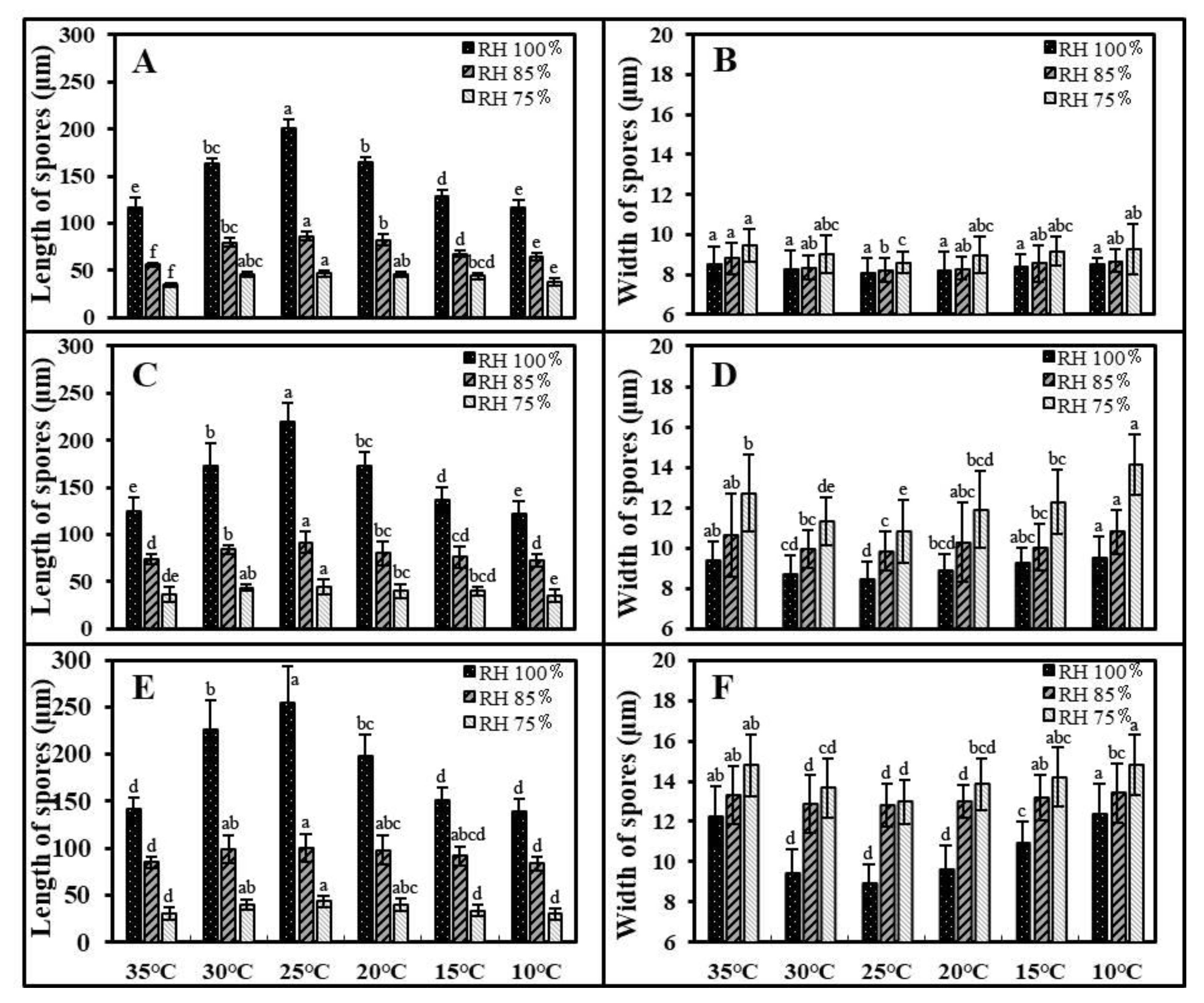 Biology 11 01675 g004