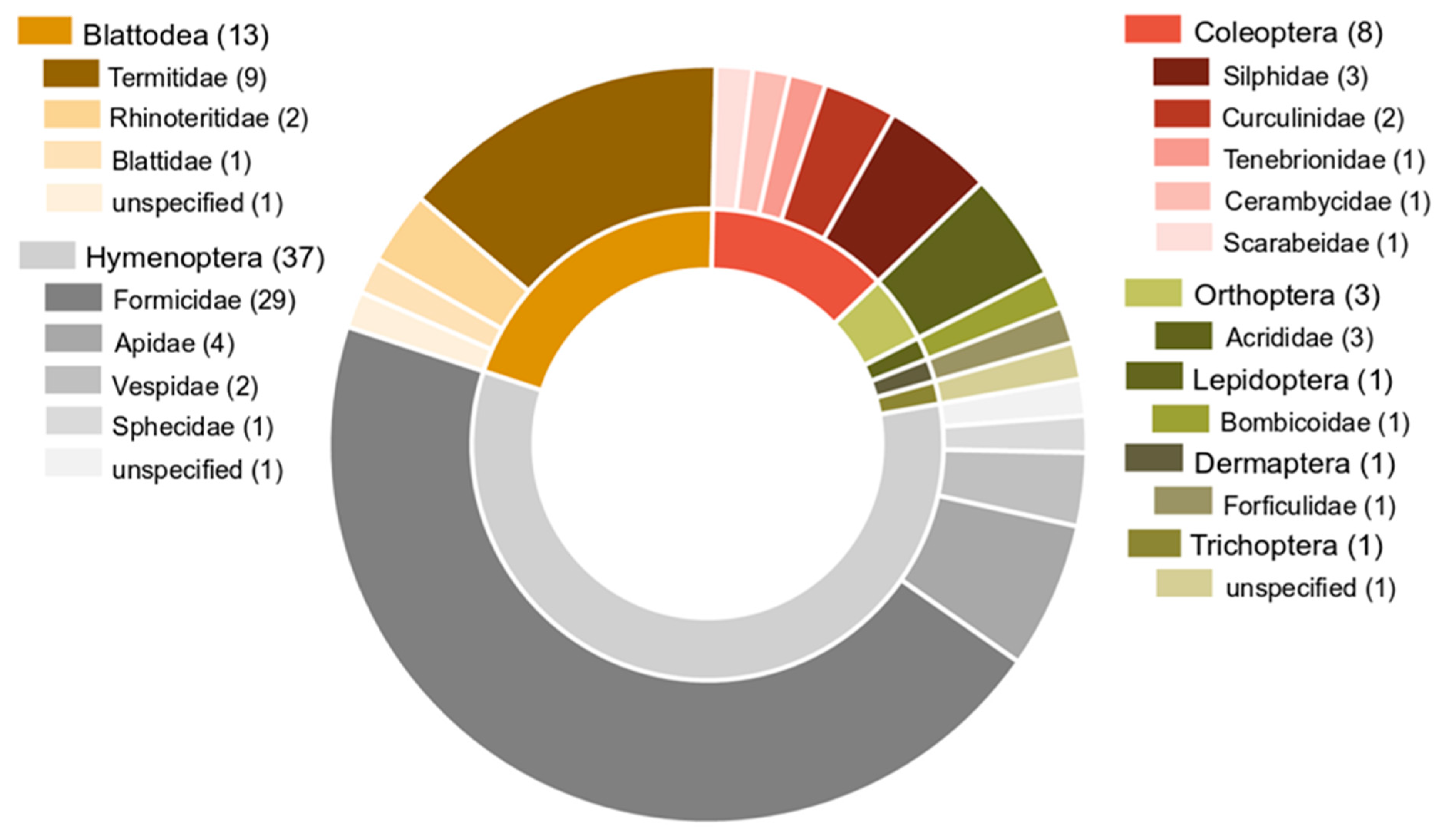 Biology 11 01676 g002 Biology 11 01676 g002