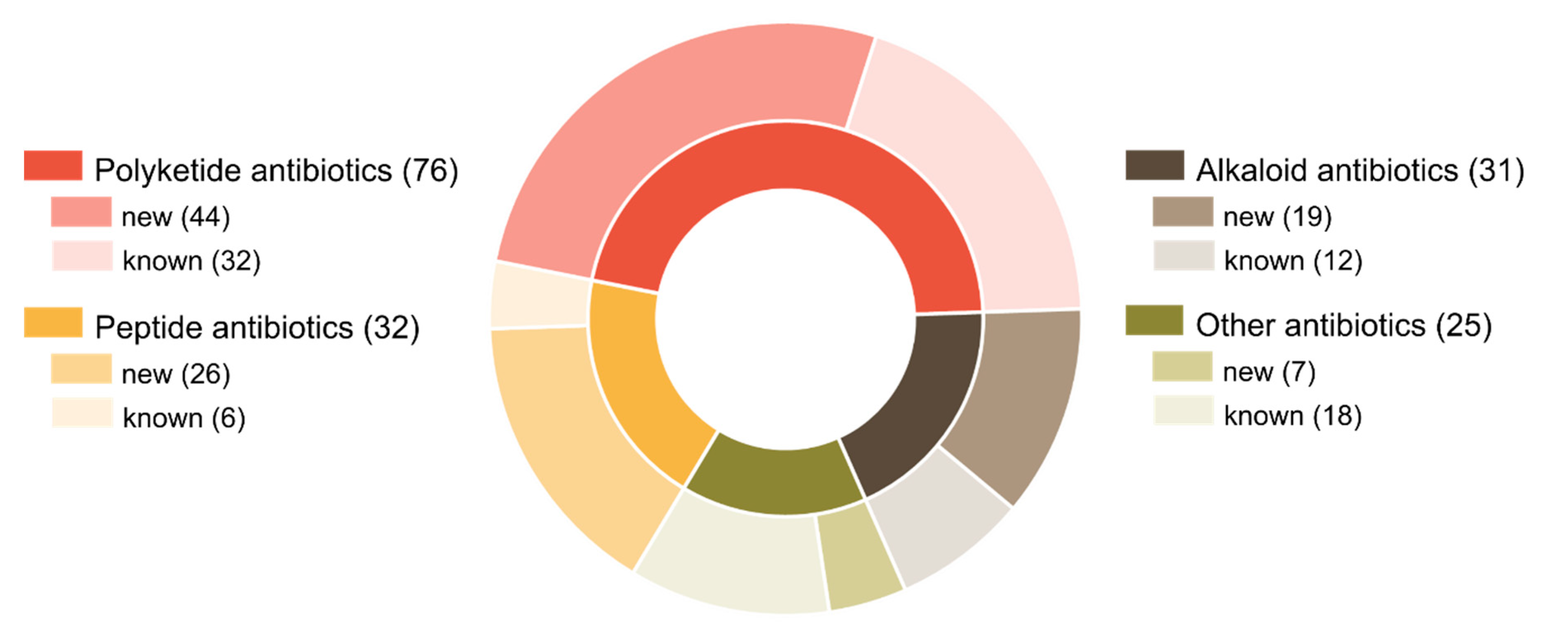 Biology 11 01676 g004 Biology 11 01676 g004