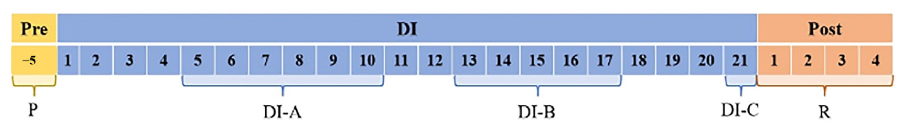 Biology 11 01677 g004