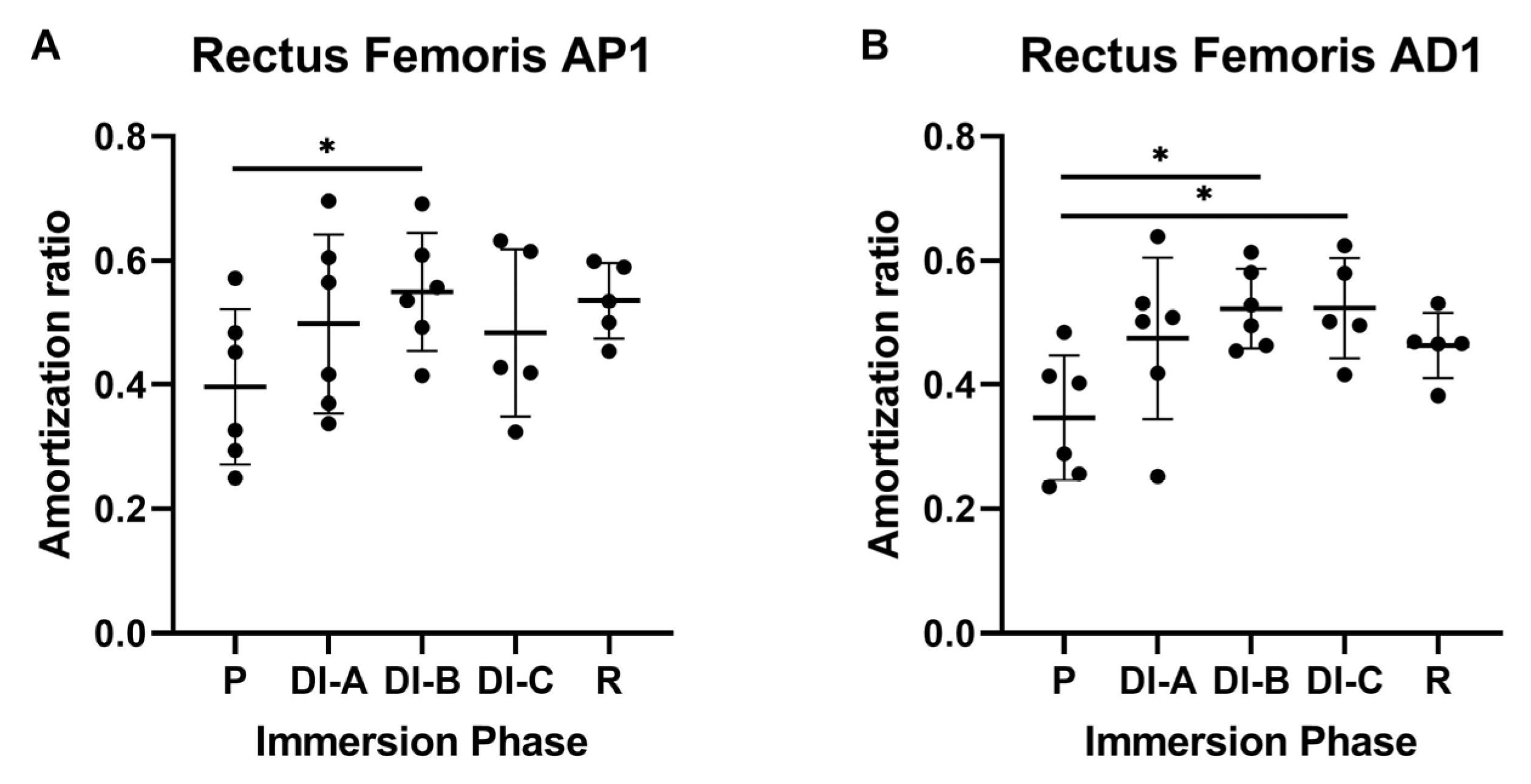 Biology 11 01677 g005
