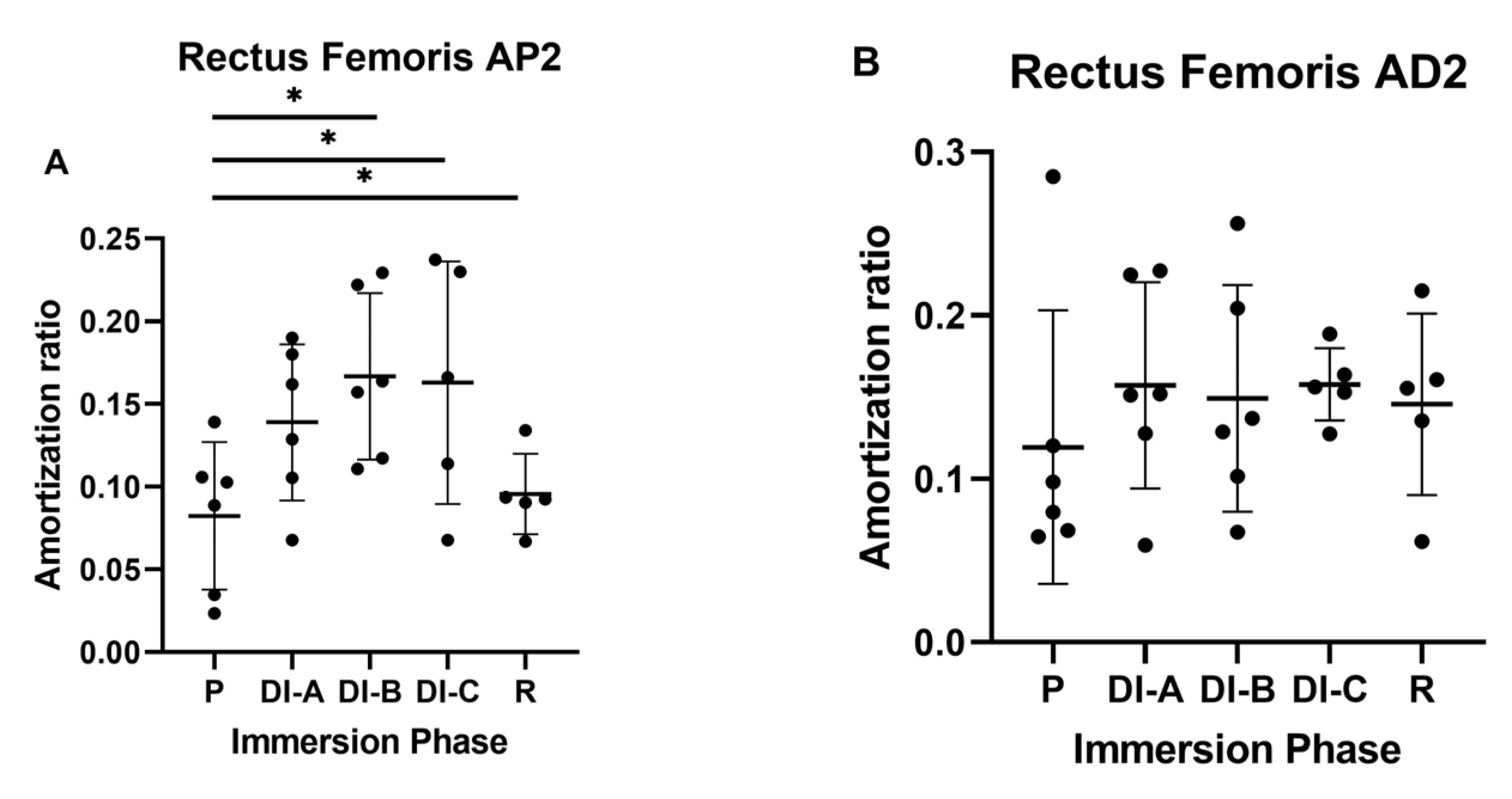 Biology 11 01677 g006