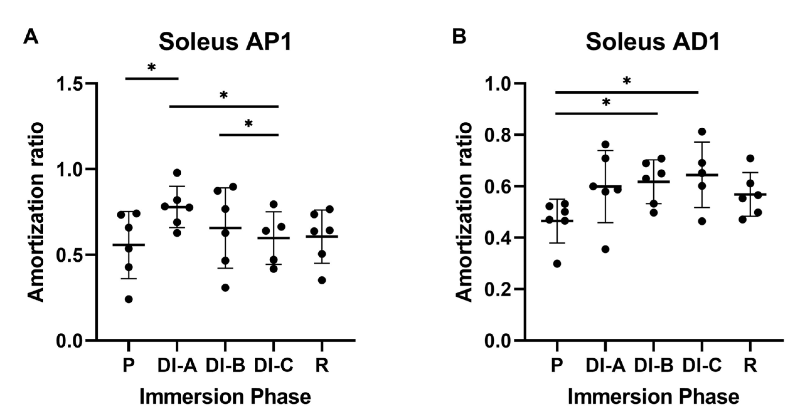 Biology 11 01677 g007