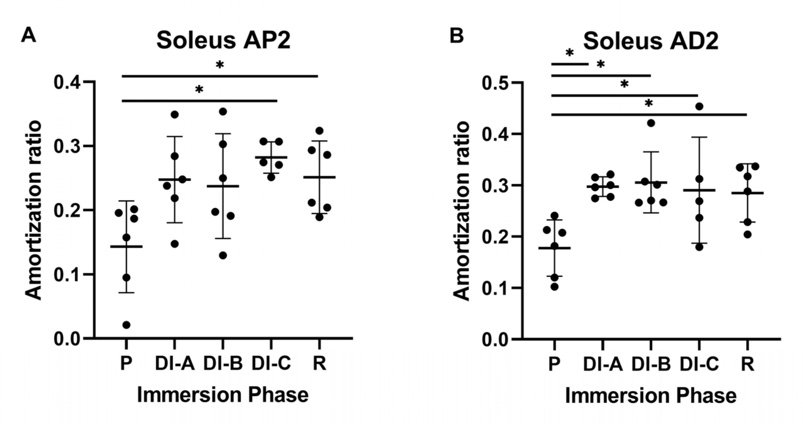 Biology 11 01677 g008