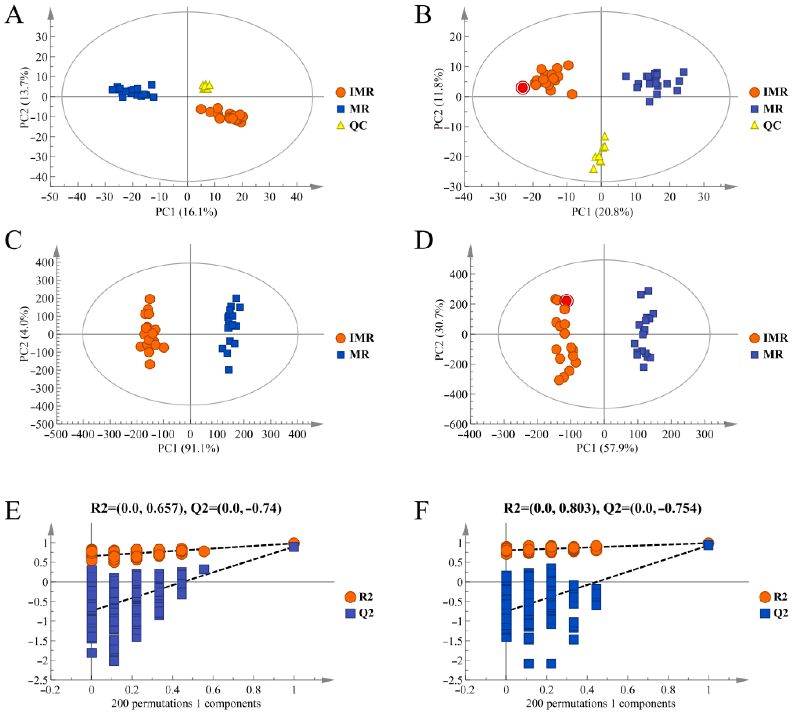 Biology 11 01679 g002