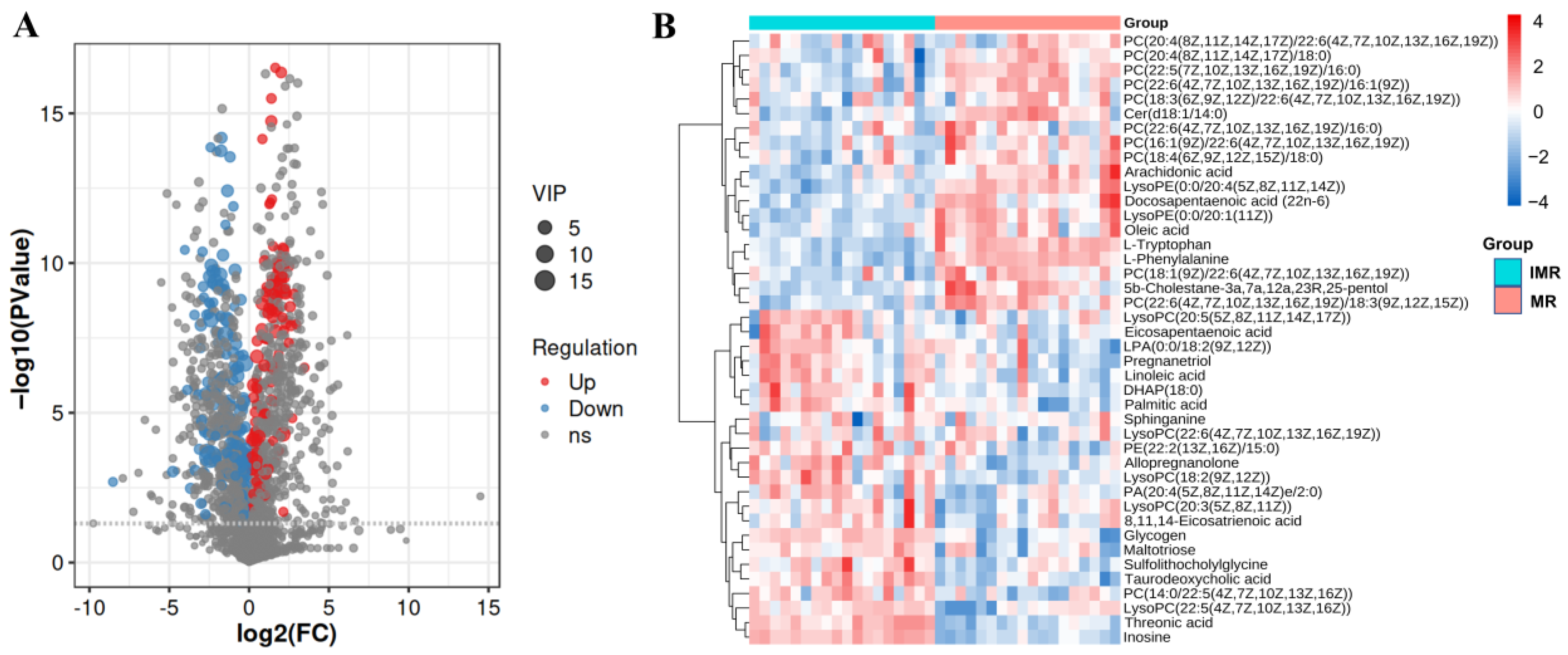 Biology 11 01679 g003