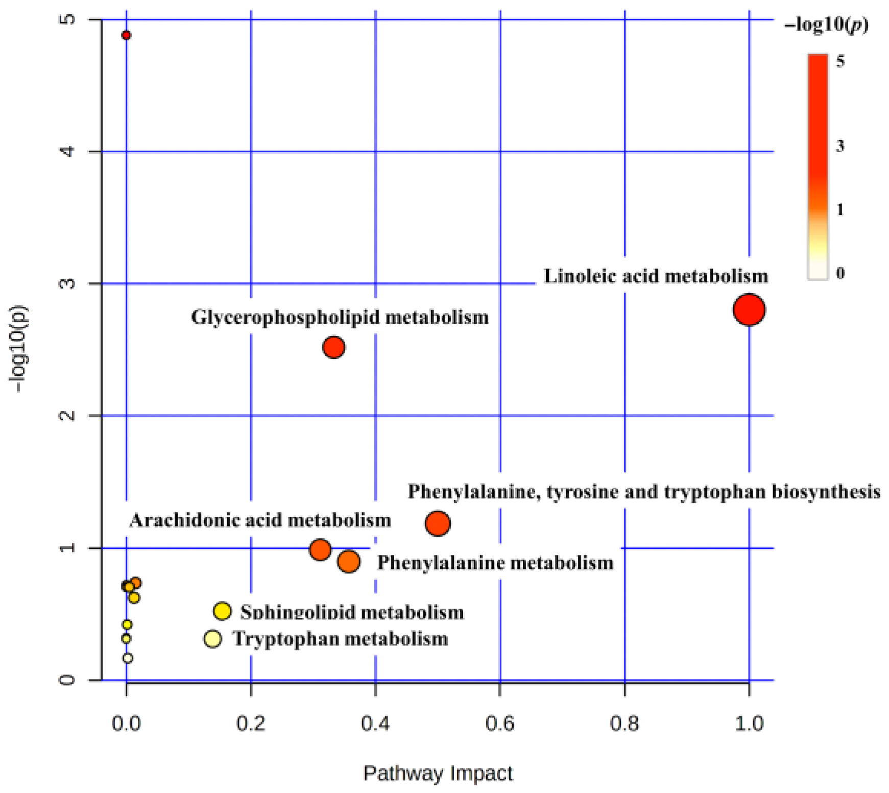 Biology 11 01679 g004