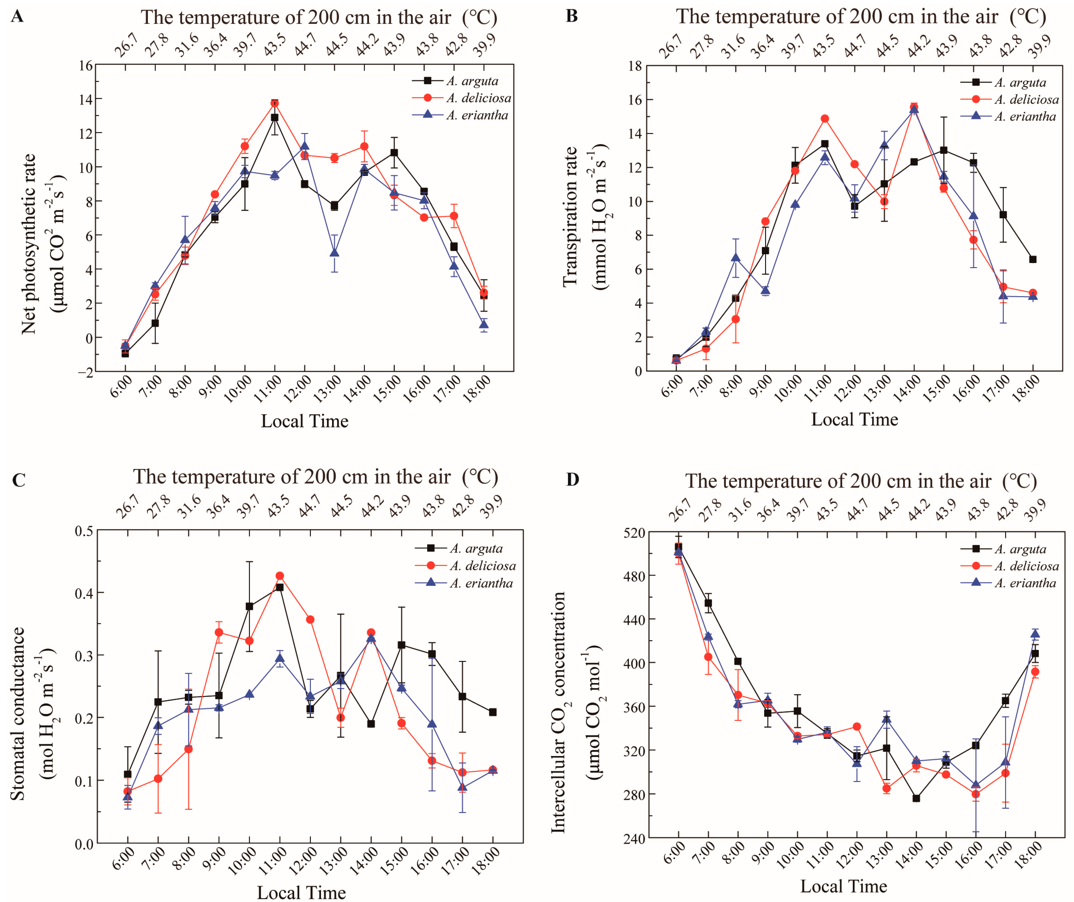 Biology 11 01686 g006