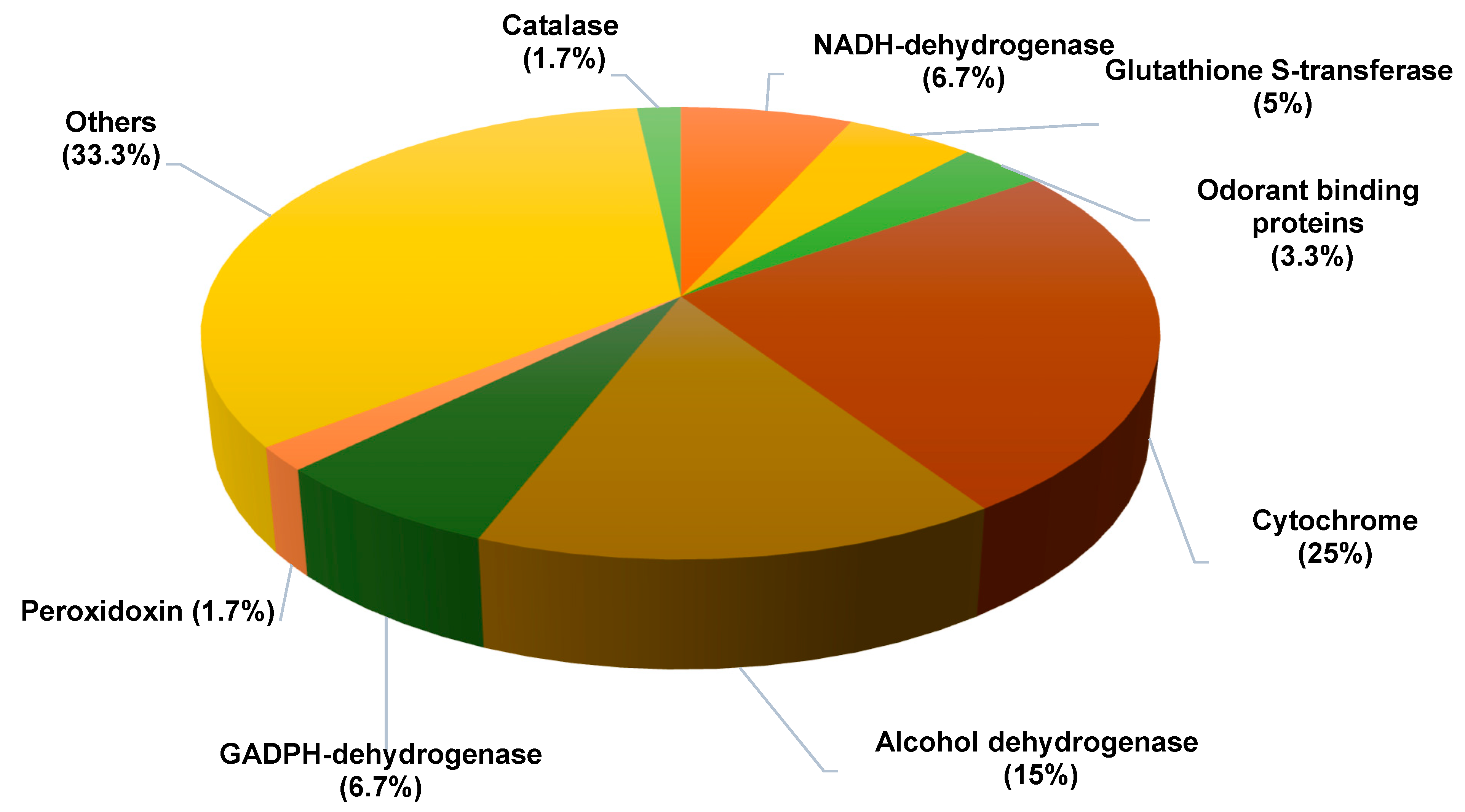 Biology 11 01687 g003