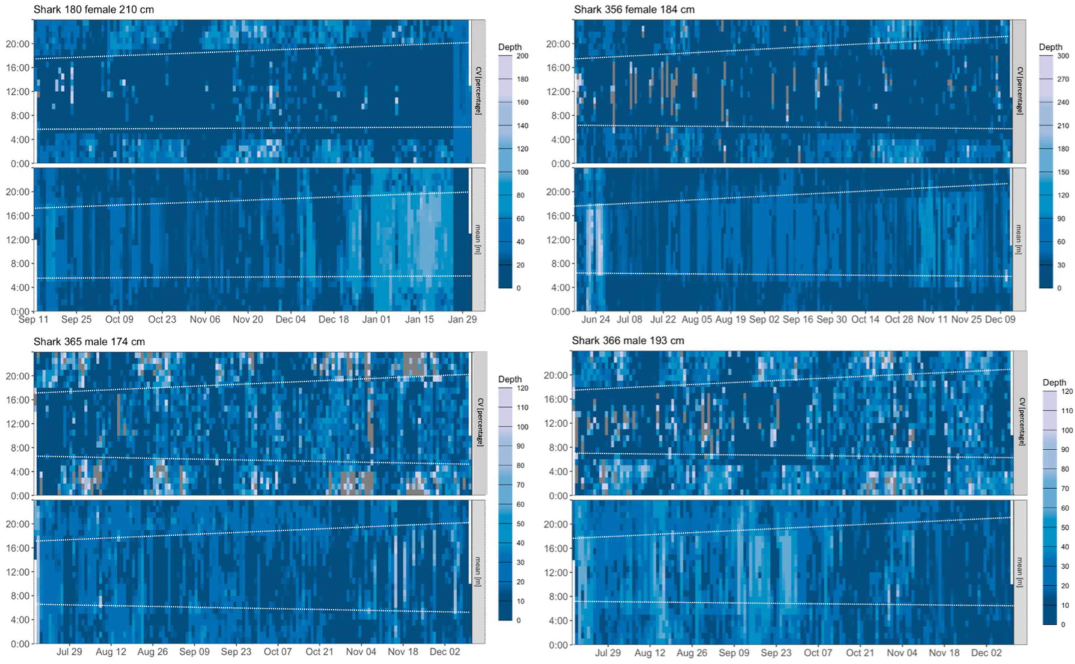 Biology 11 01689 g003 Biology 11 01689 g003