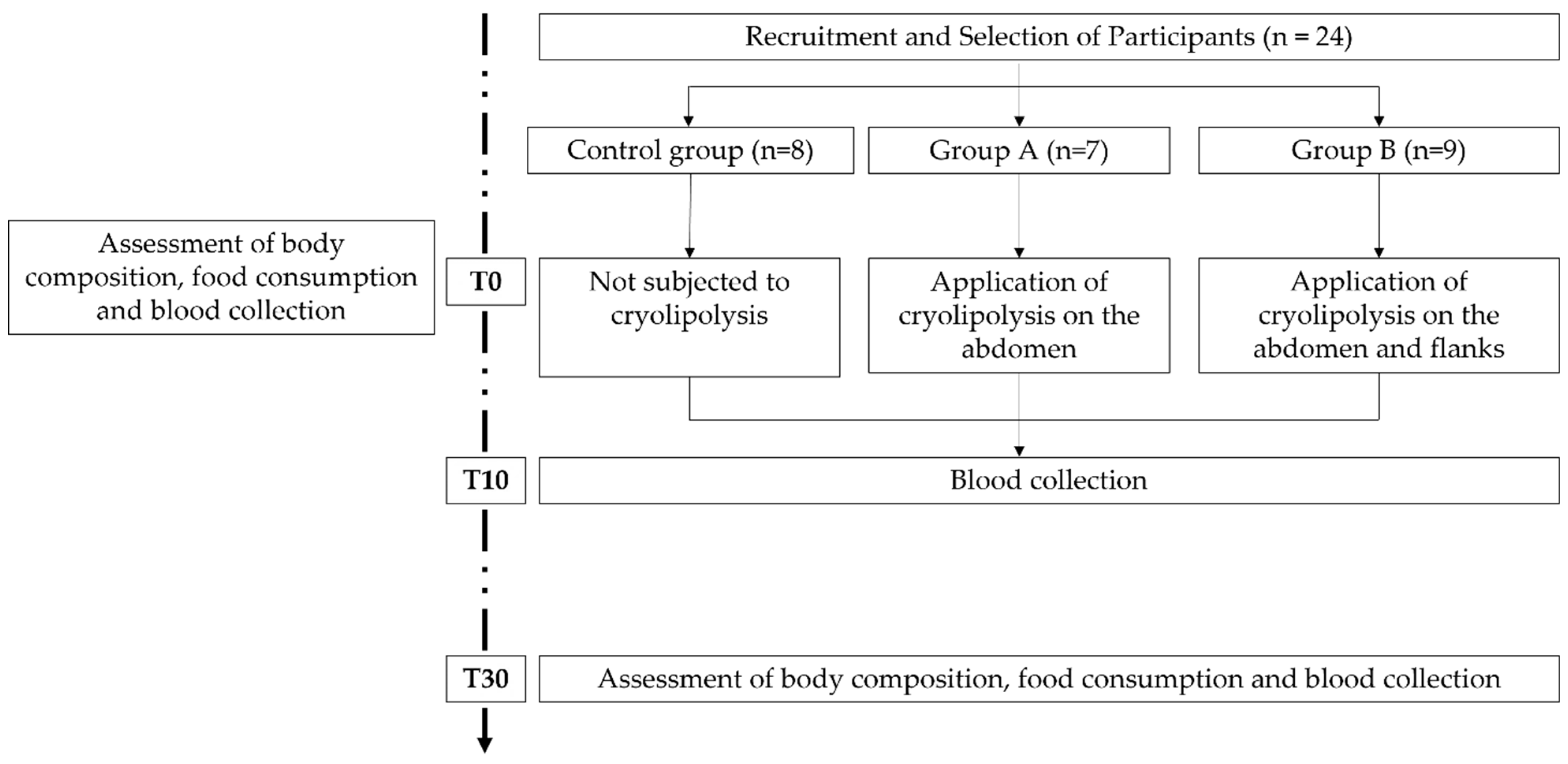 Biology 11 01690 g001