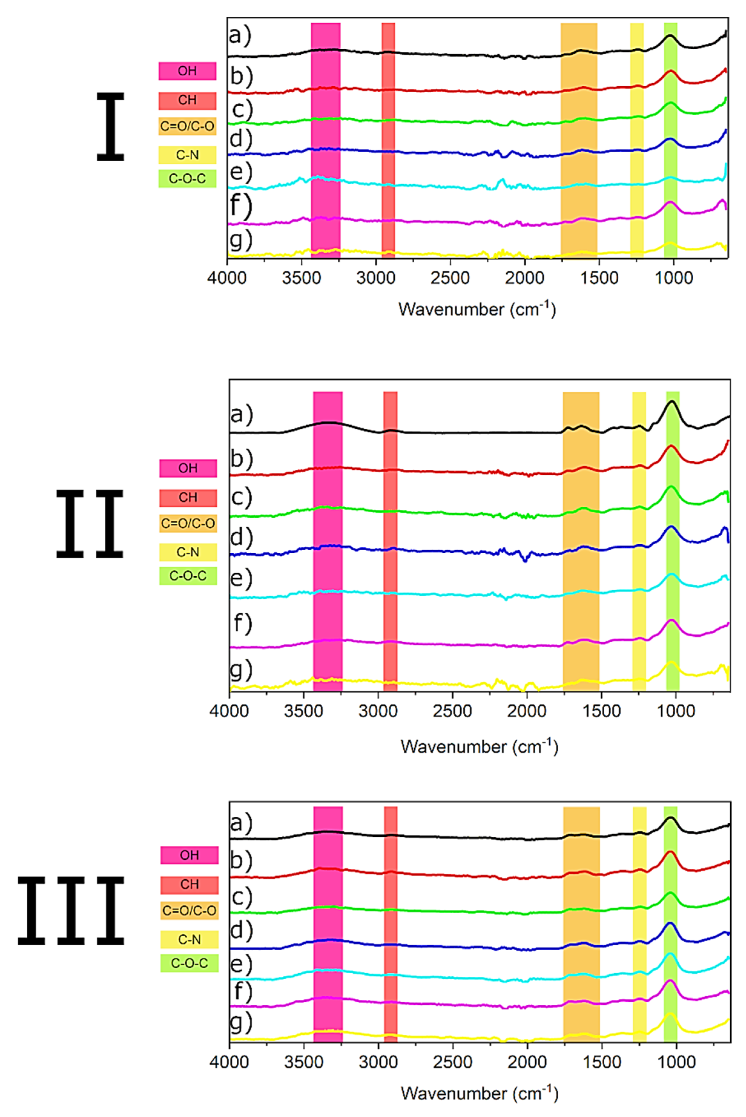 Biology 11 01692 g003 Biology 11 01692 g003
