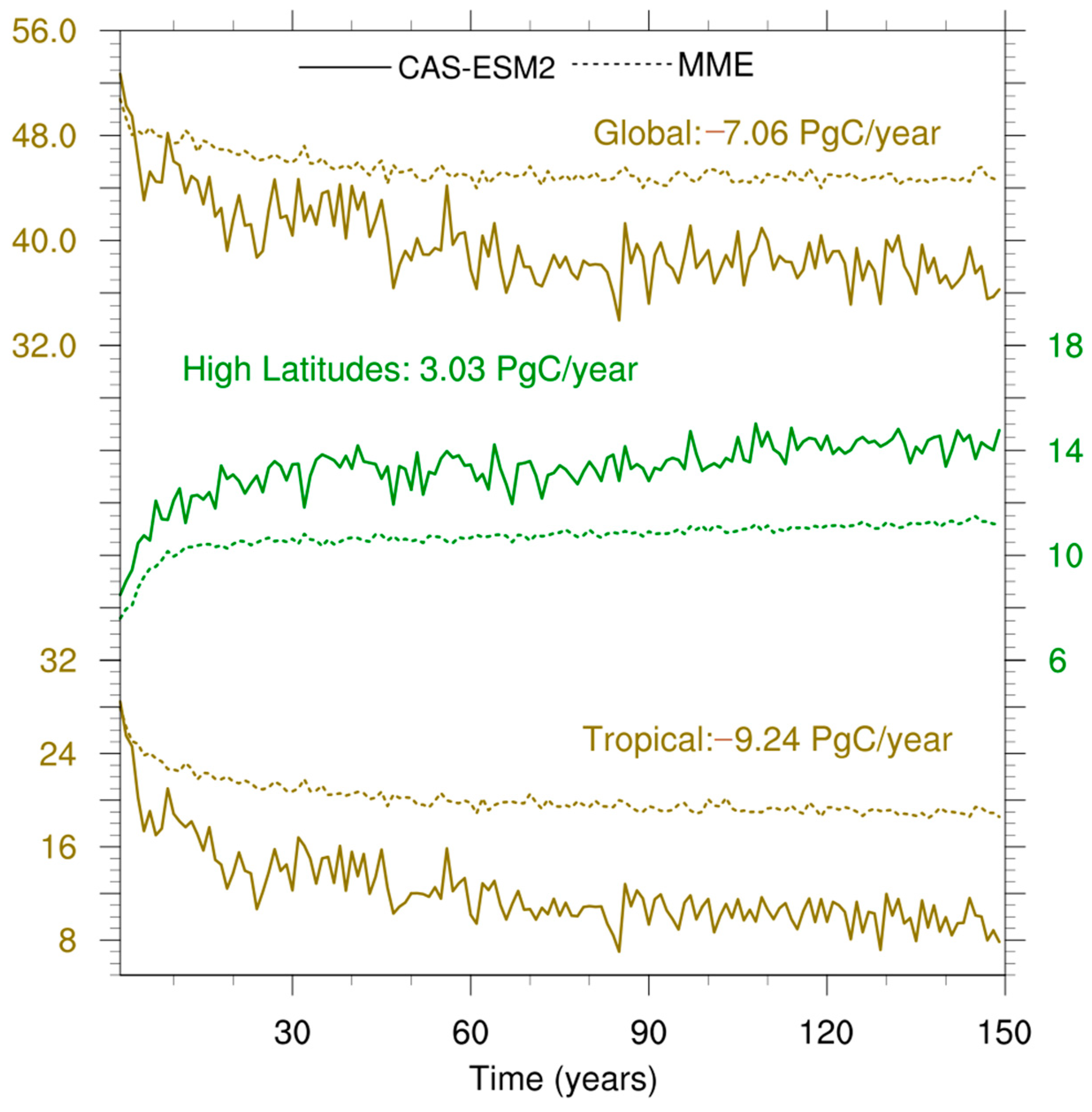 Biology 11 01693 g005 Biology 11 01693 g005