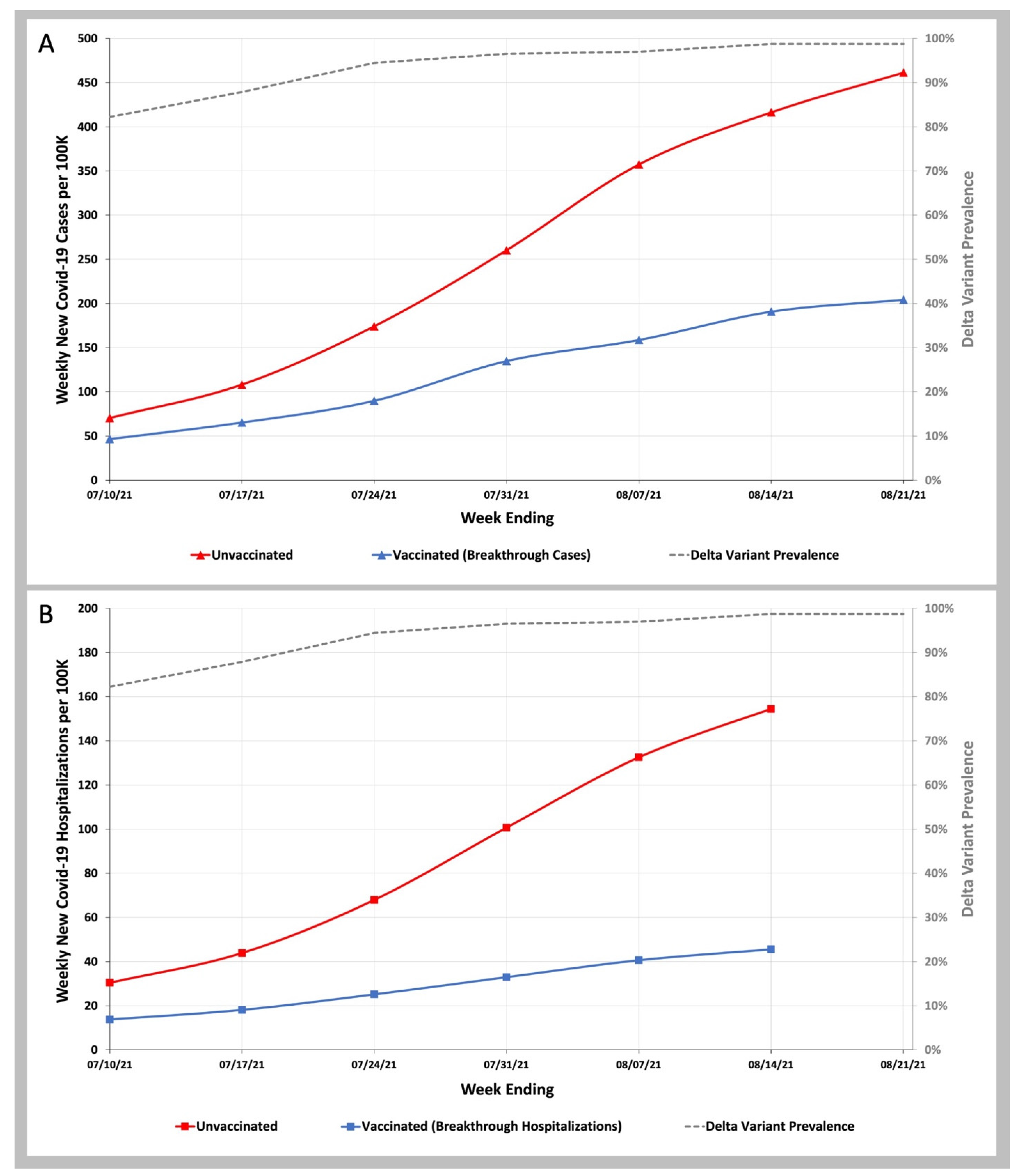 Biology Free FullText Enhanced Vaccine Effectiveness during the