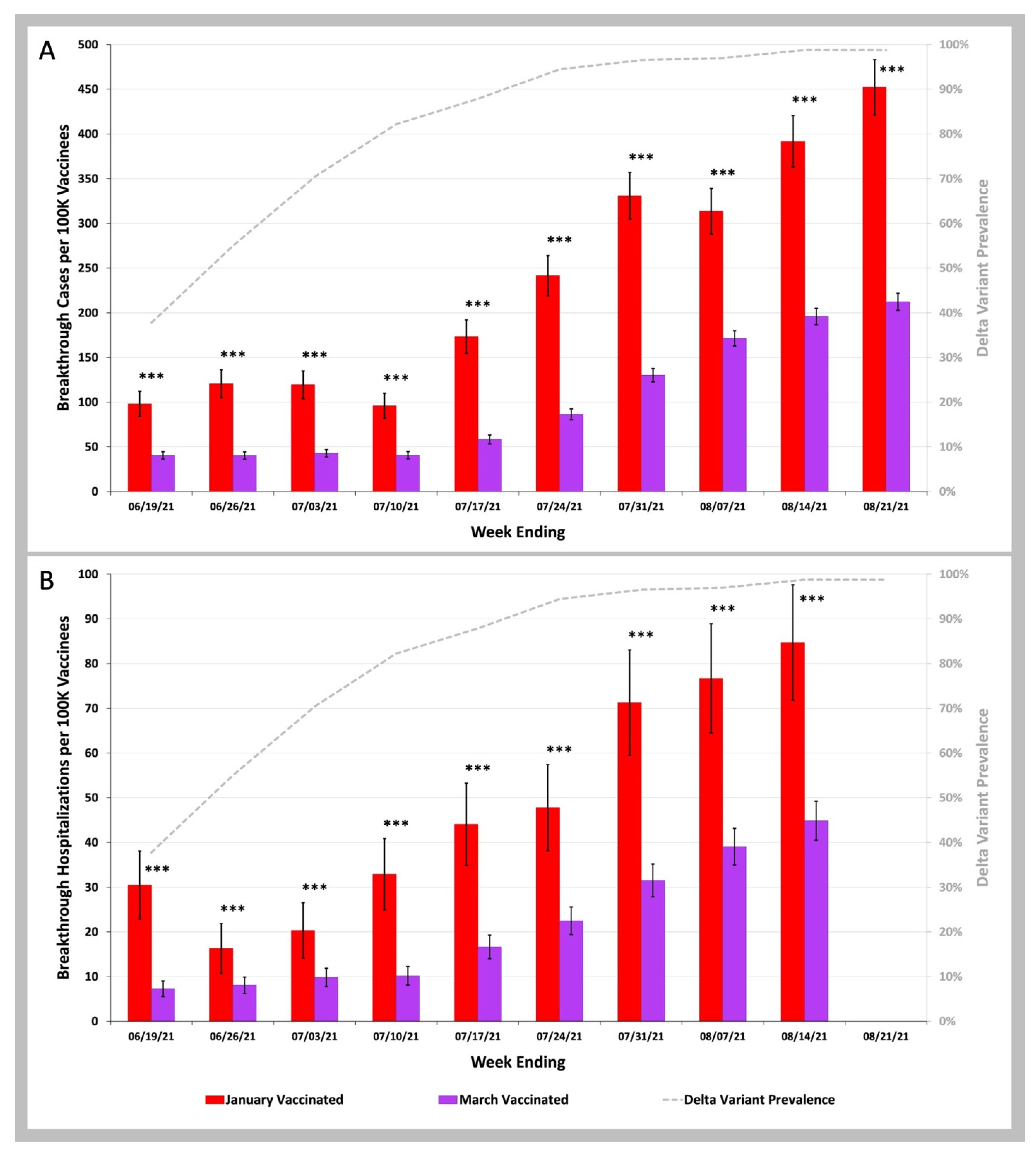 Biology 11 01700 g003 Biology 11 01700 g003