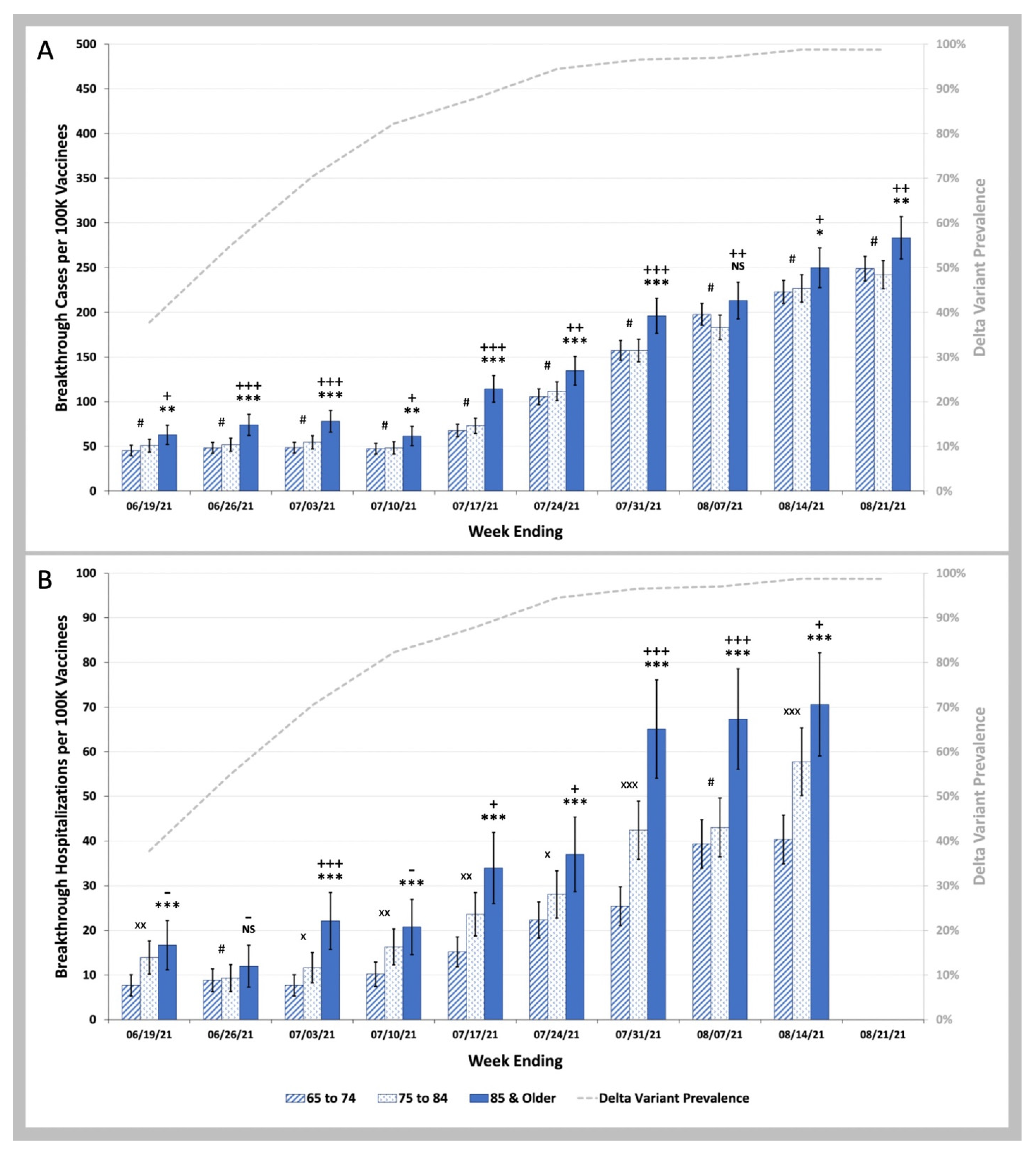 Biology 11 01700 g005 Biology 11 01700 g005