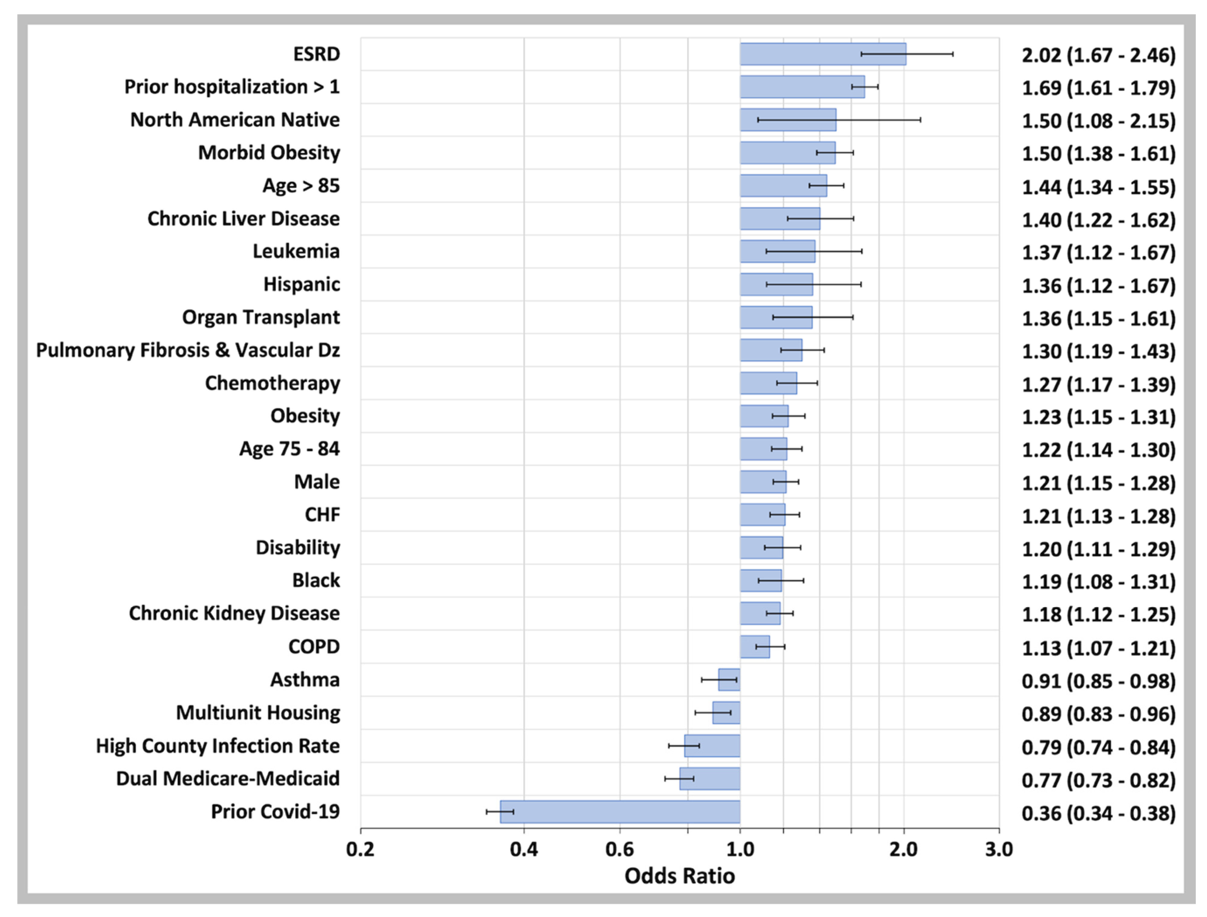 Biology 11 01700 g006 Biology 11 01700 g006