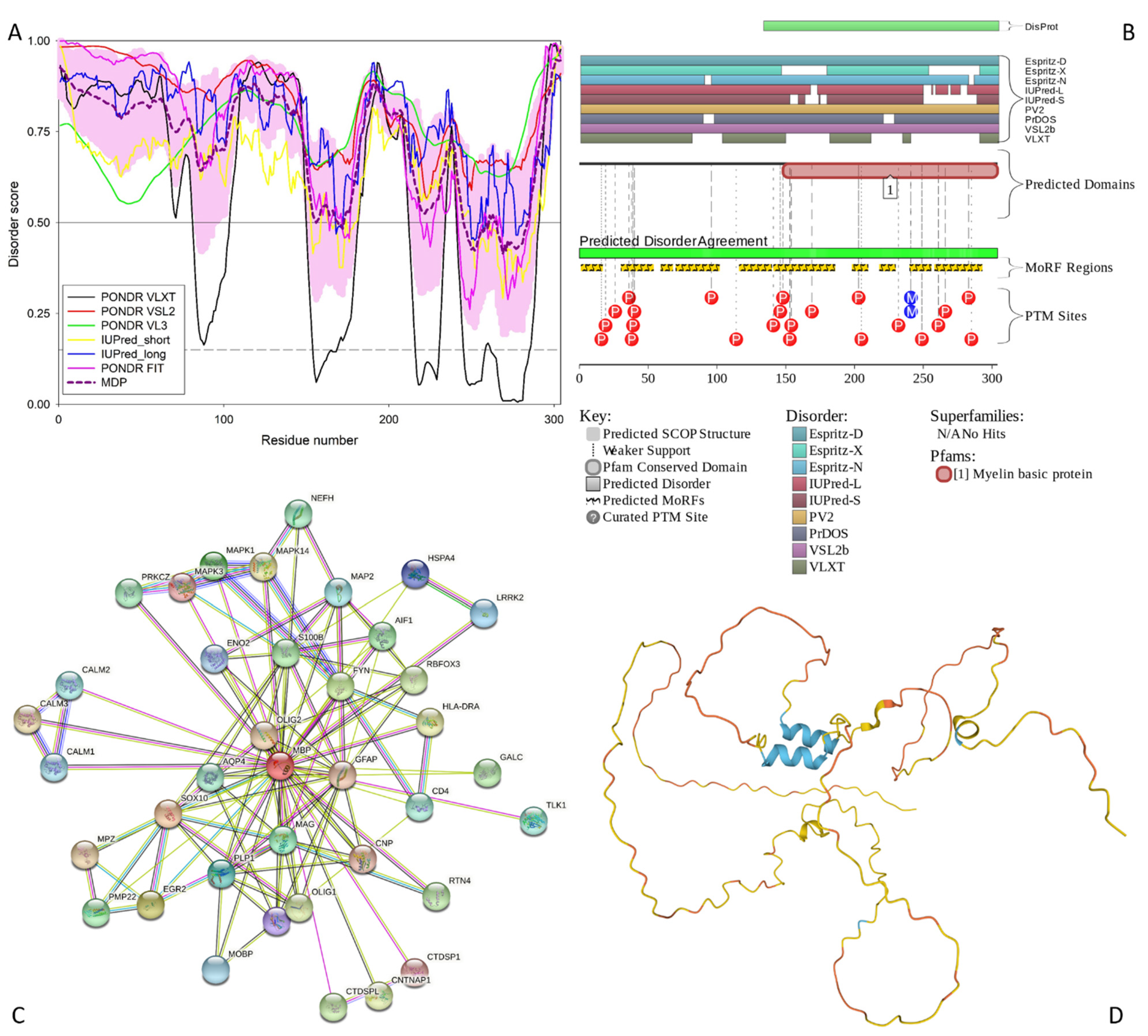 Biology 11 01704 g005