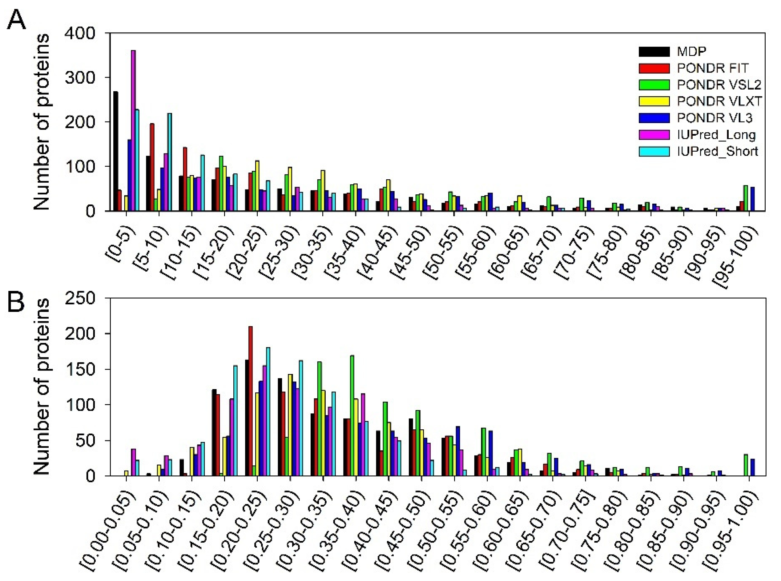 Biology 11 01704 g006