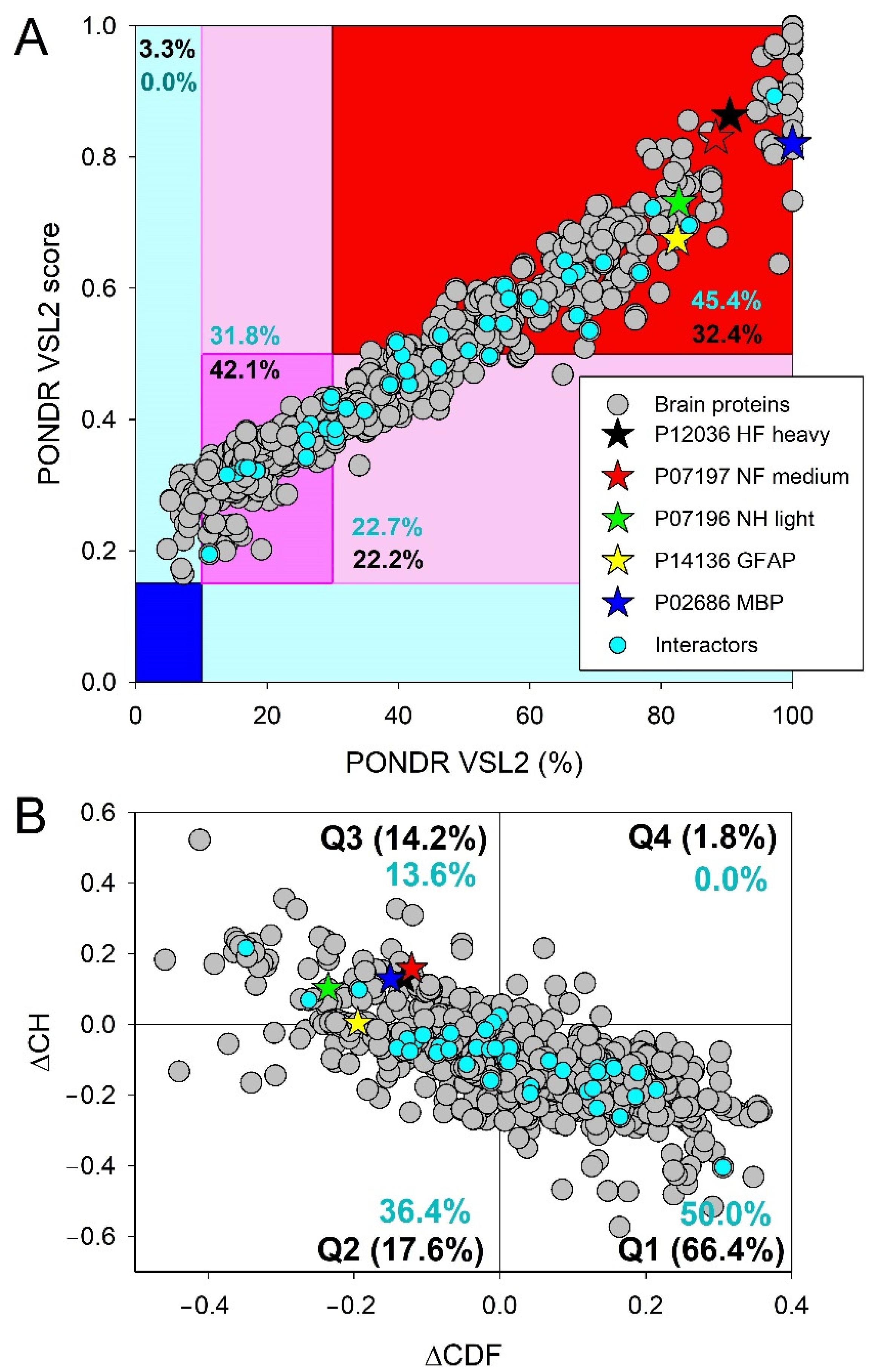 Biology 11 01704 g007