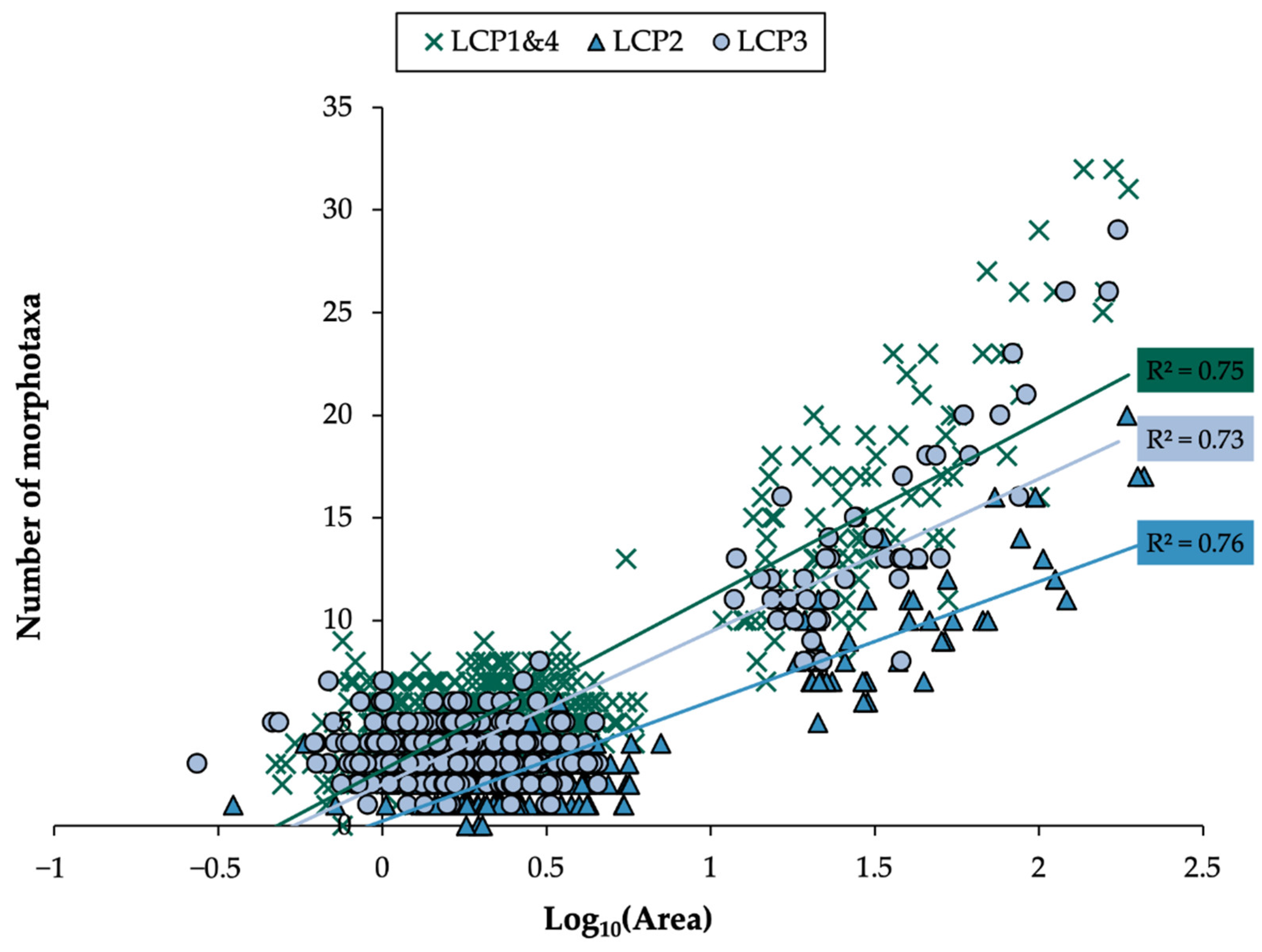 Biology 11 01705 g002