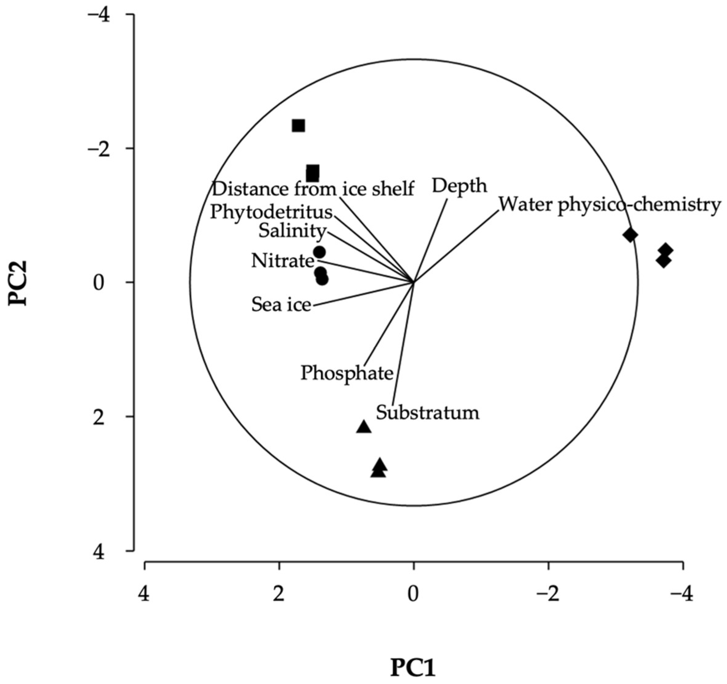 Biology 11 01705 g008