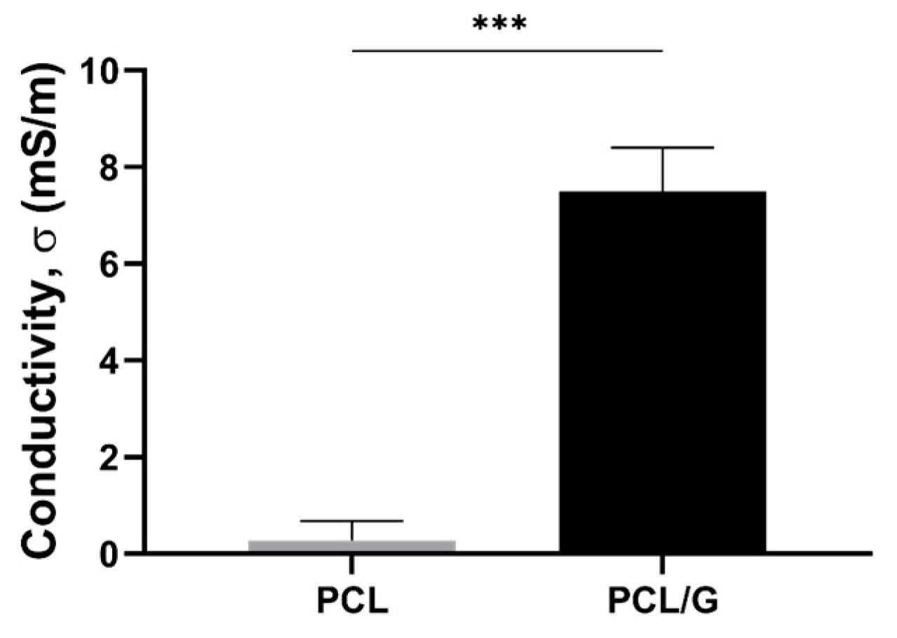 Biology 11 01706 g002