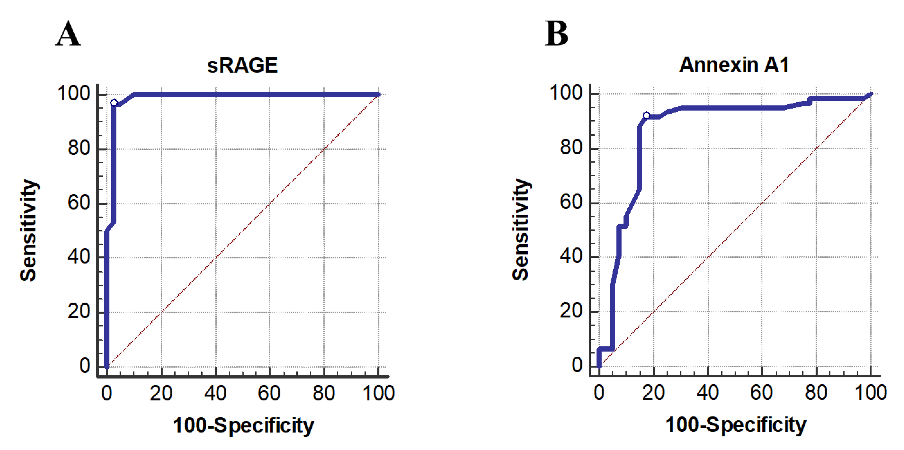 Biology 11 01707 g002 Biology 11 01707 g002
