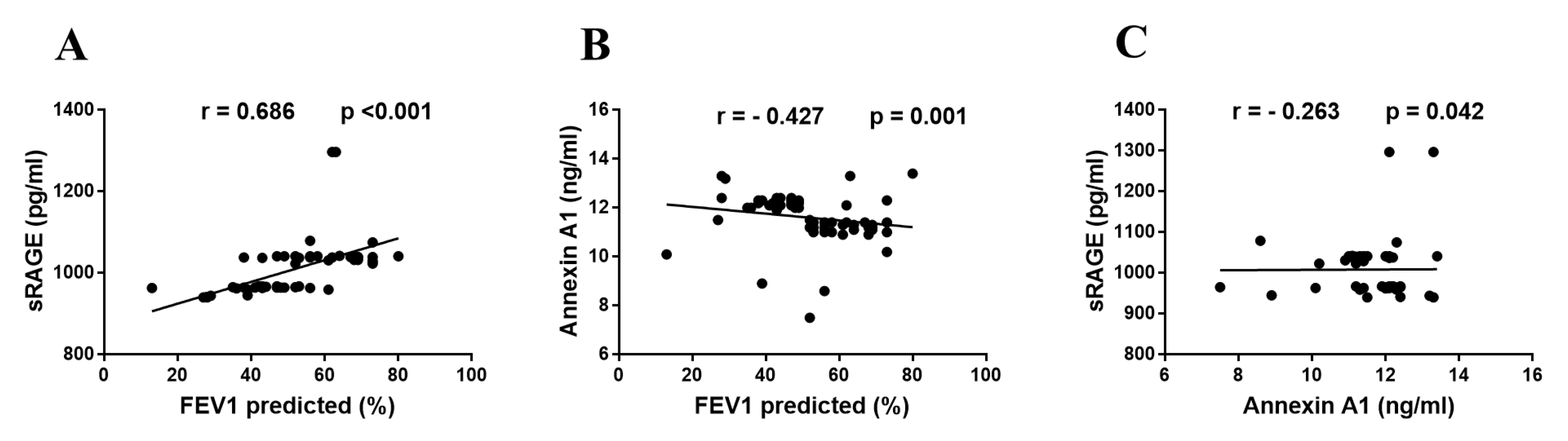 Biology 11 01707 g003 Biology 11 01707 g003