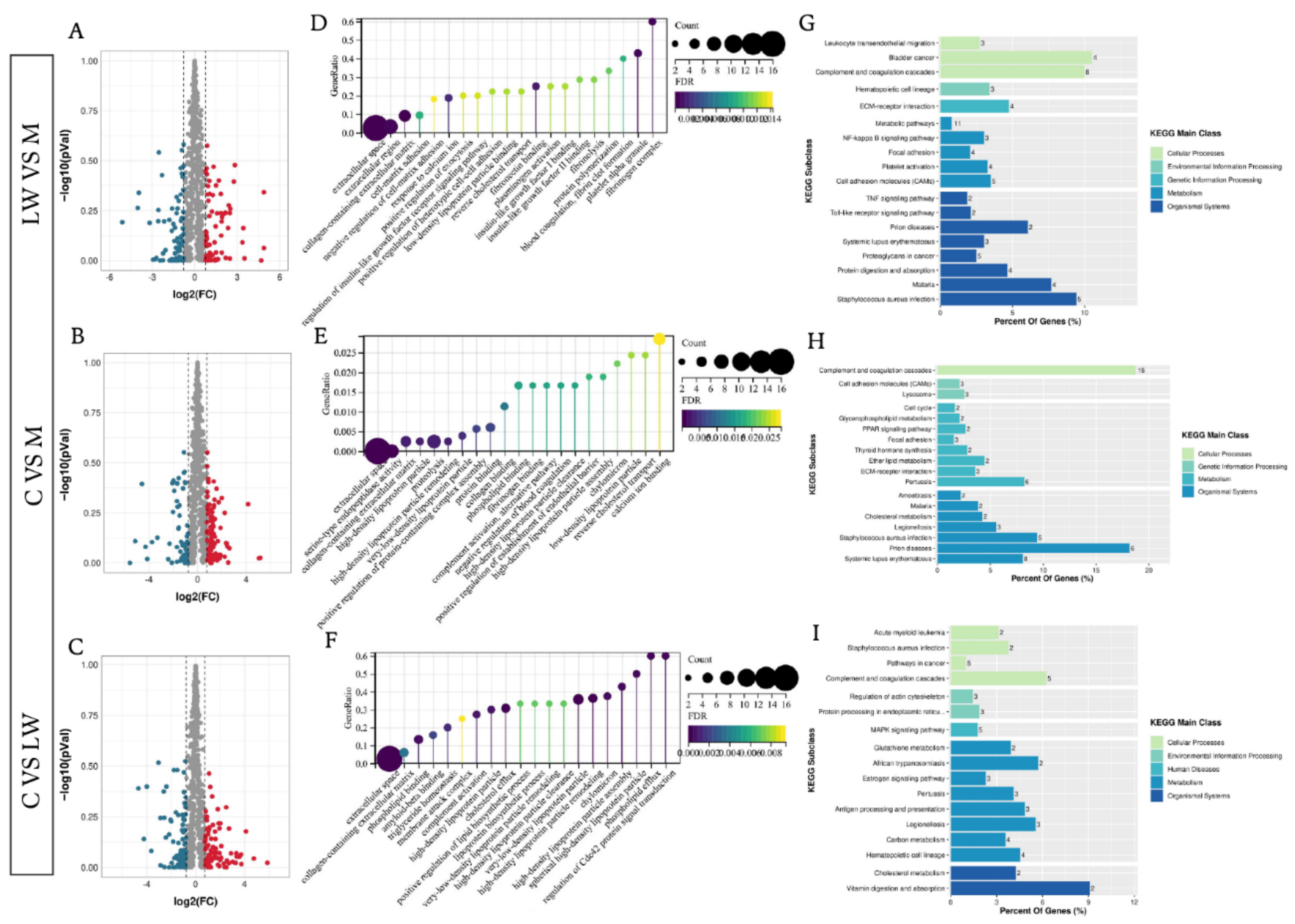 Biology 11 01708 g001
