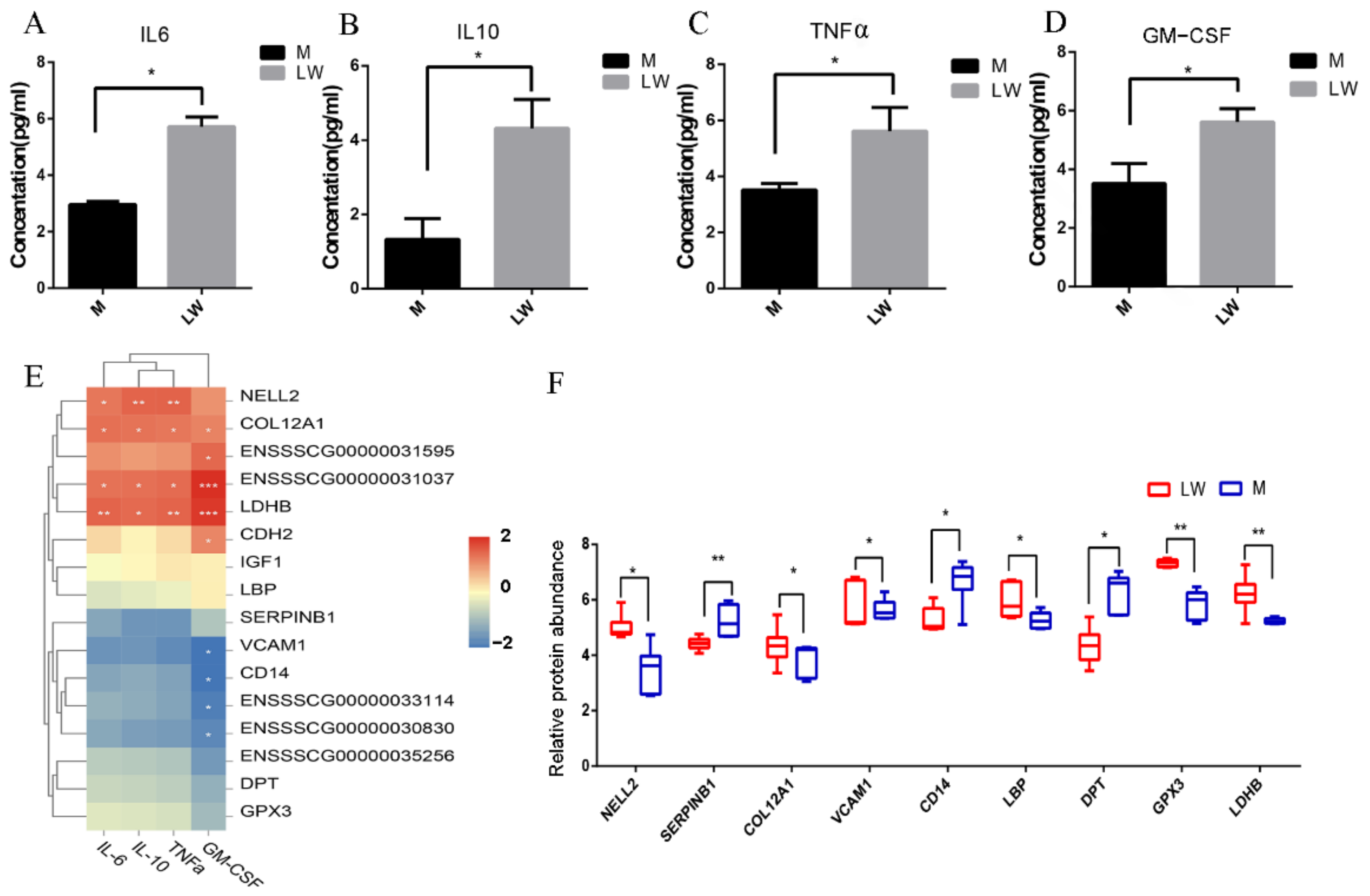 Biology 11 01708 g007