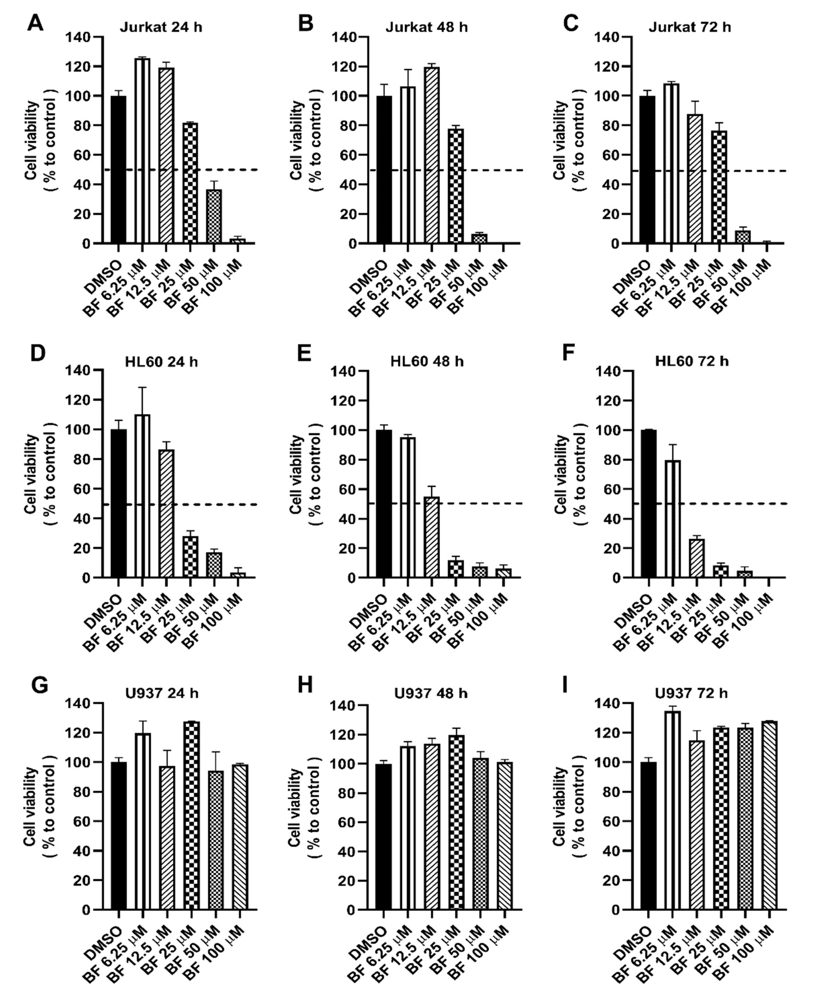 Biology 11 01712 g004 Biology 11 01712 g004