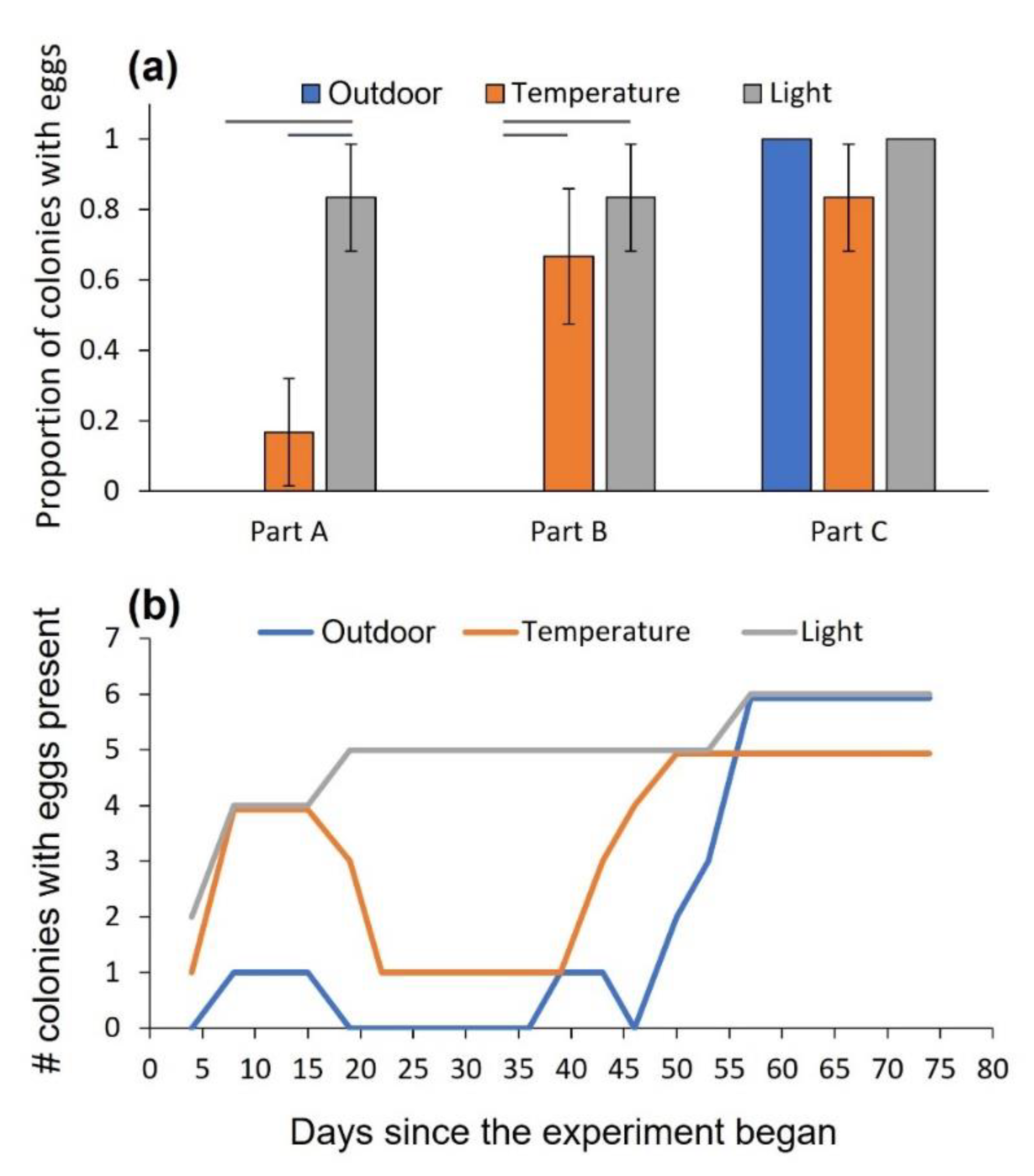Biology 11 01714 g002