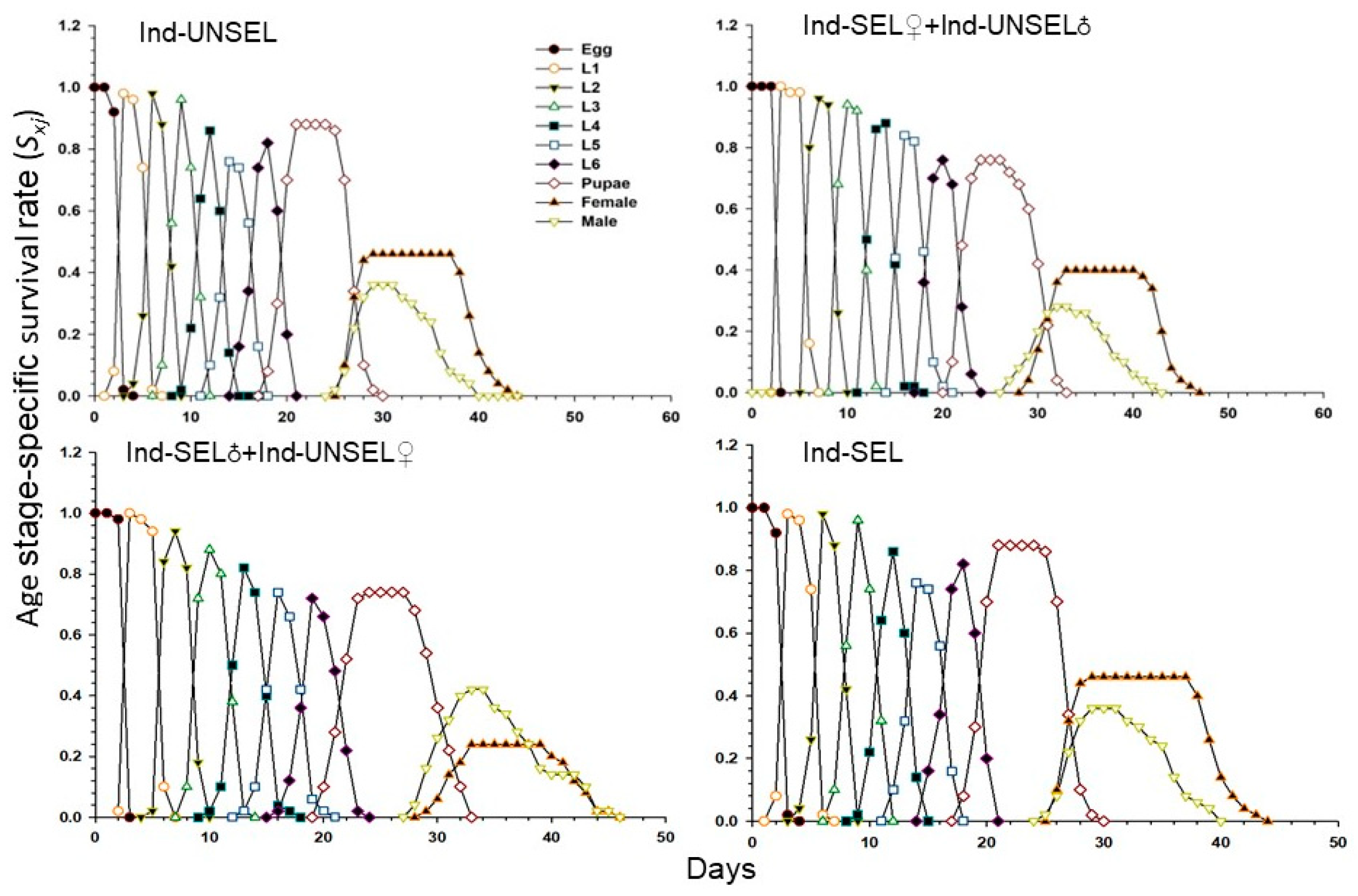Biology 11 01718 g002