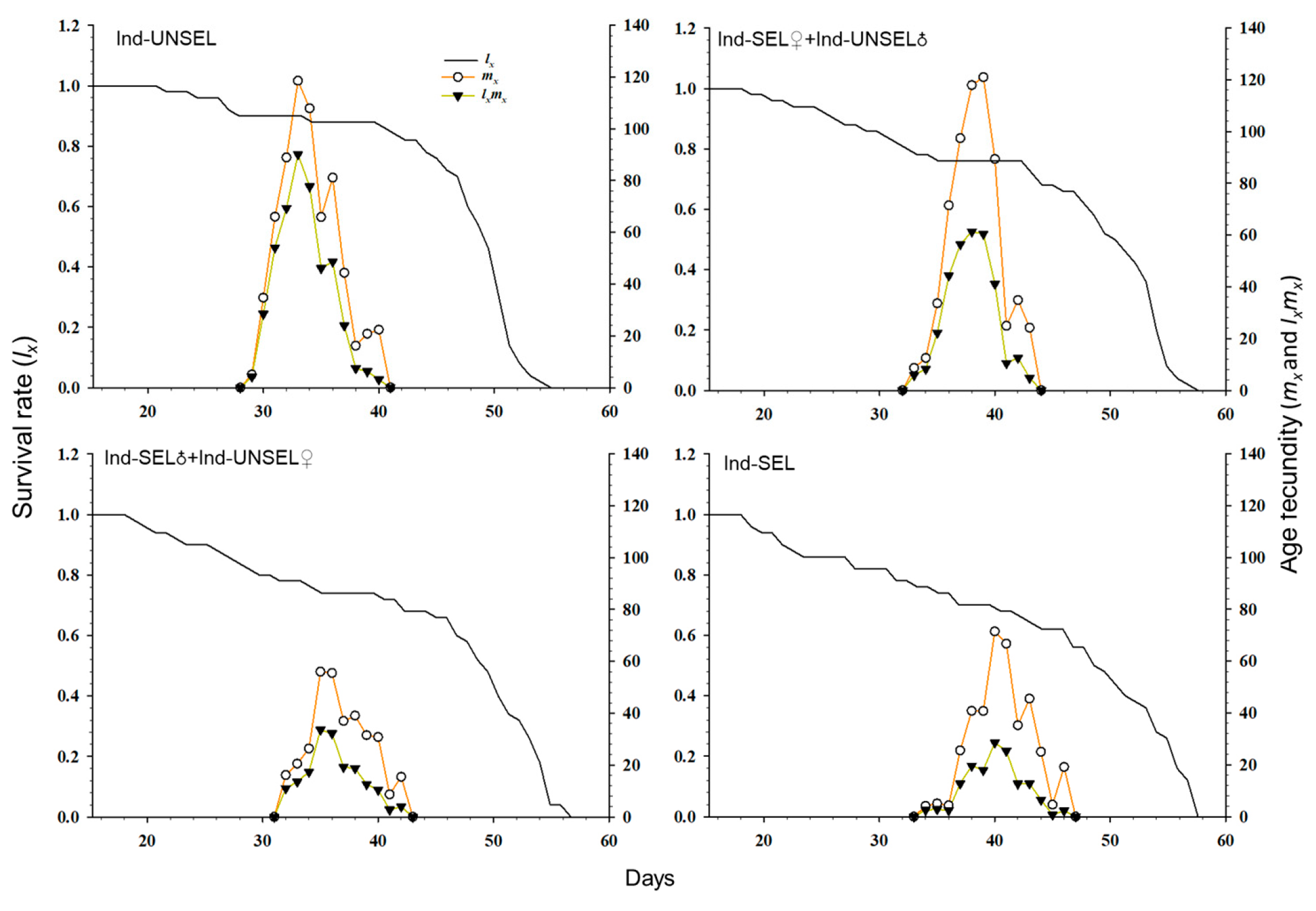 Biology 11 01718 g003