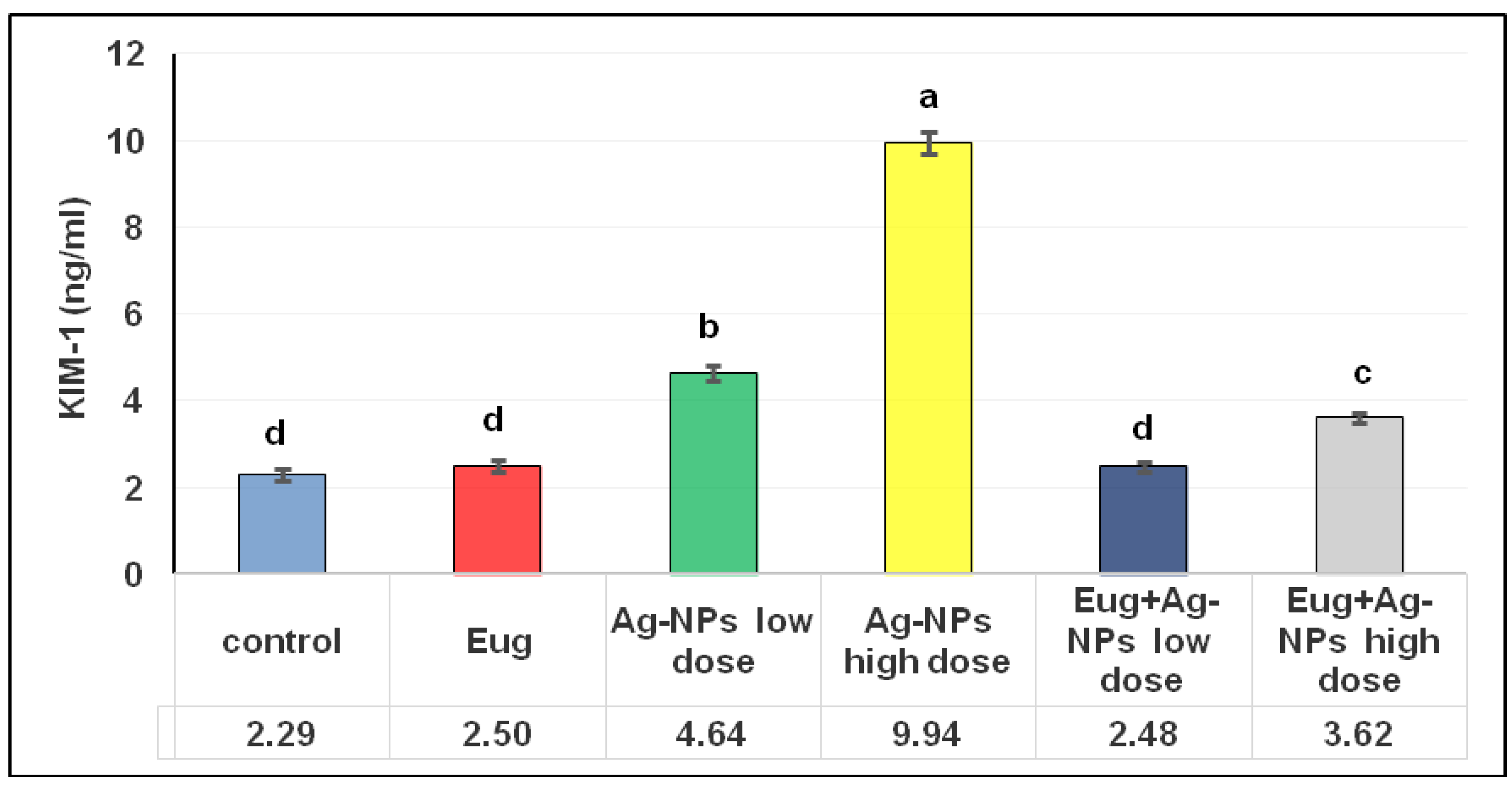 Biology 11 01719 g002 Biology 11 01719 g002