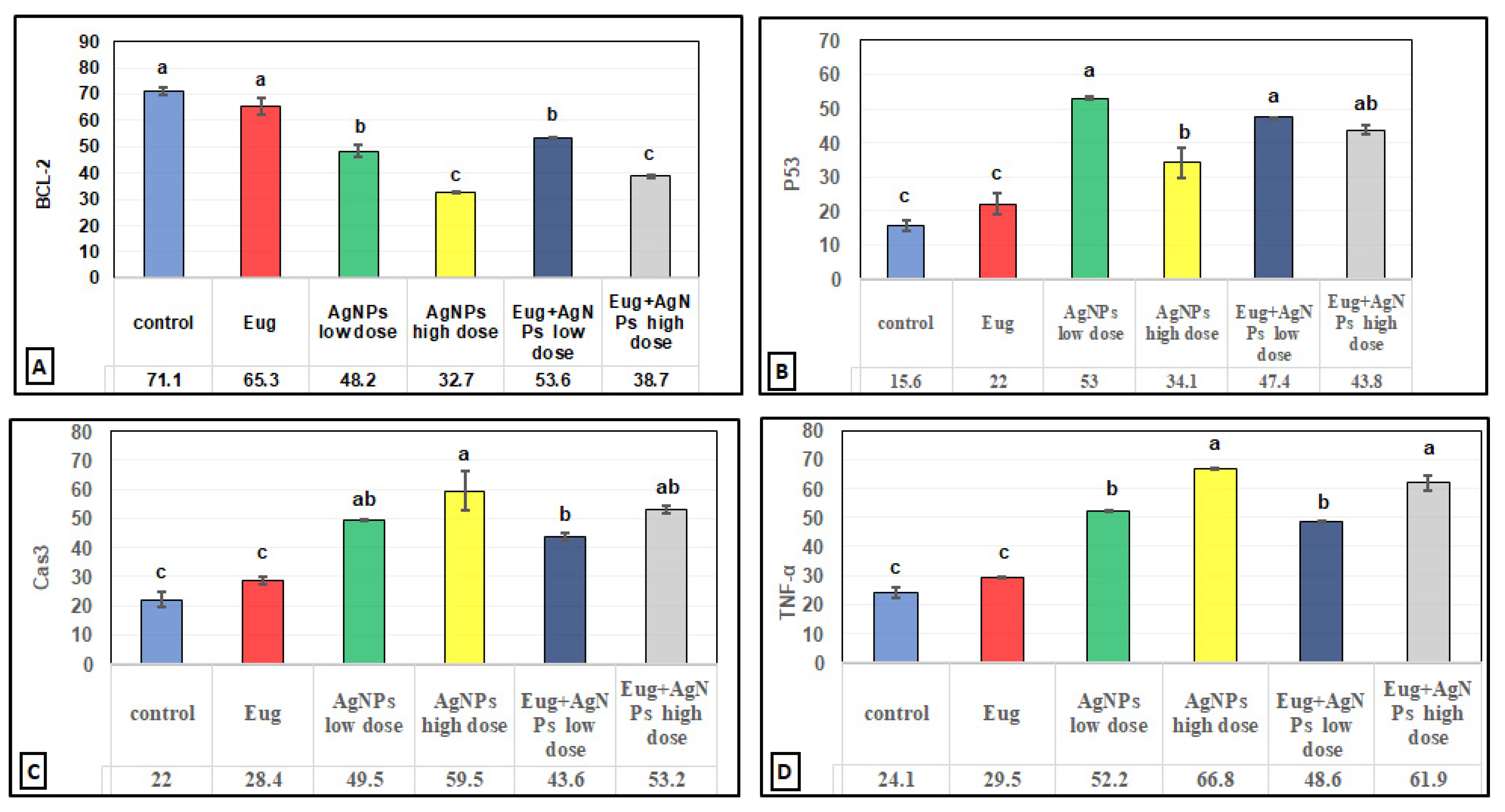 Biology 11 01719 g010 Biology 11 01719 g010