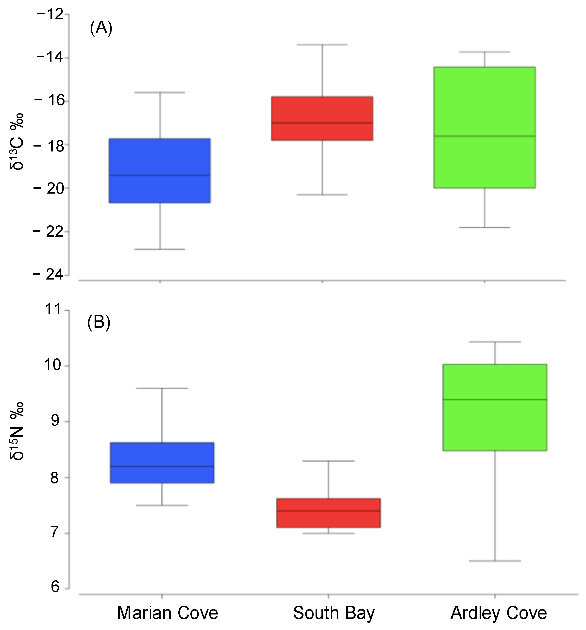 Biology 11 01723 g002 Biology 11 01723 g002