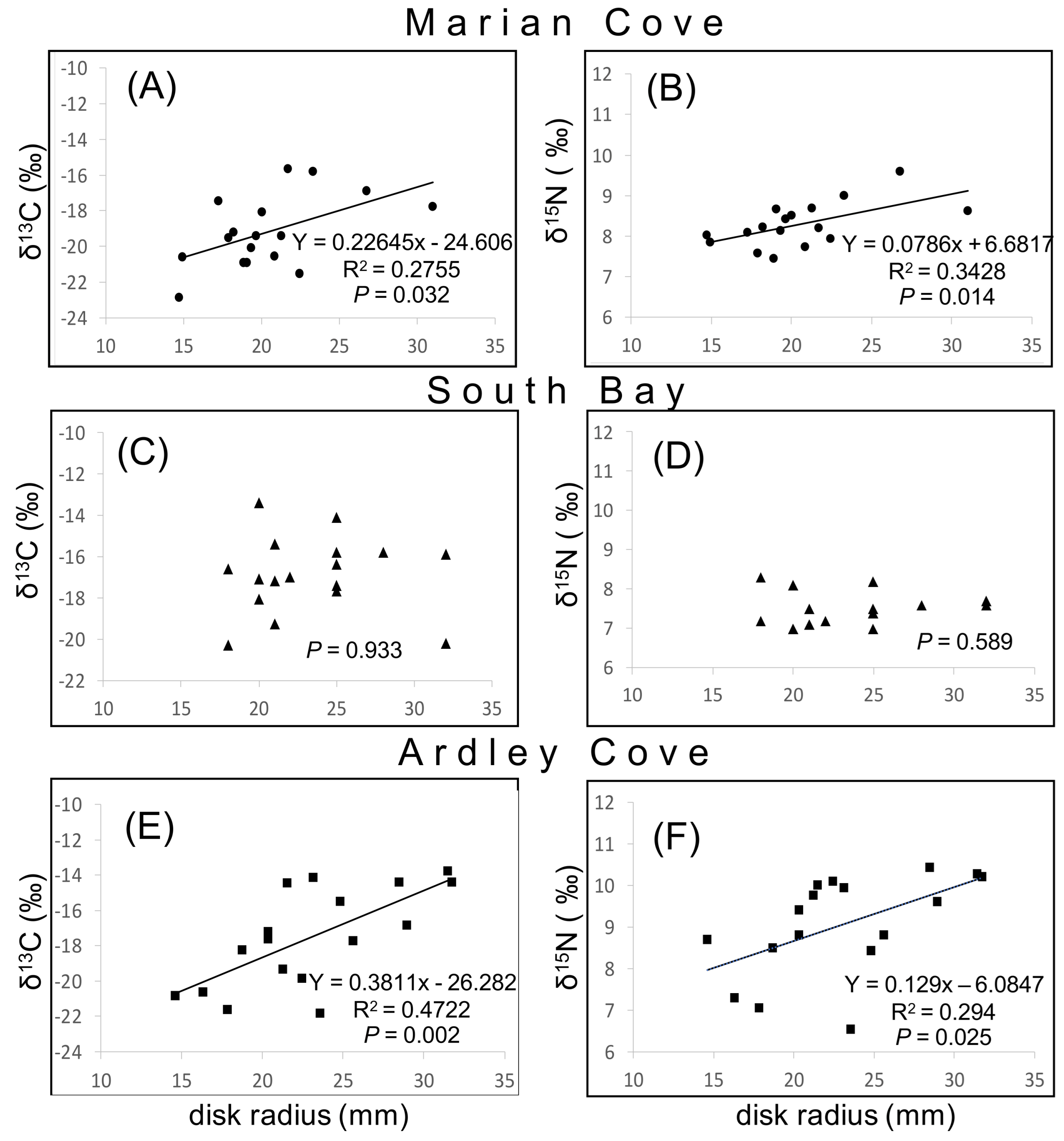 Biology 11 01723 g005 Biology 11 01723 g005