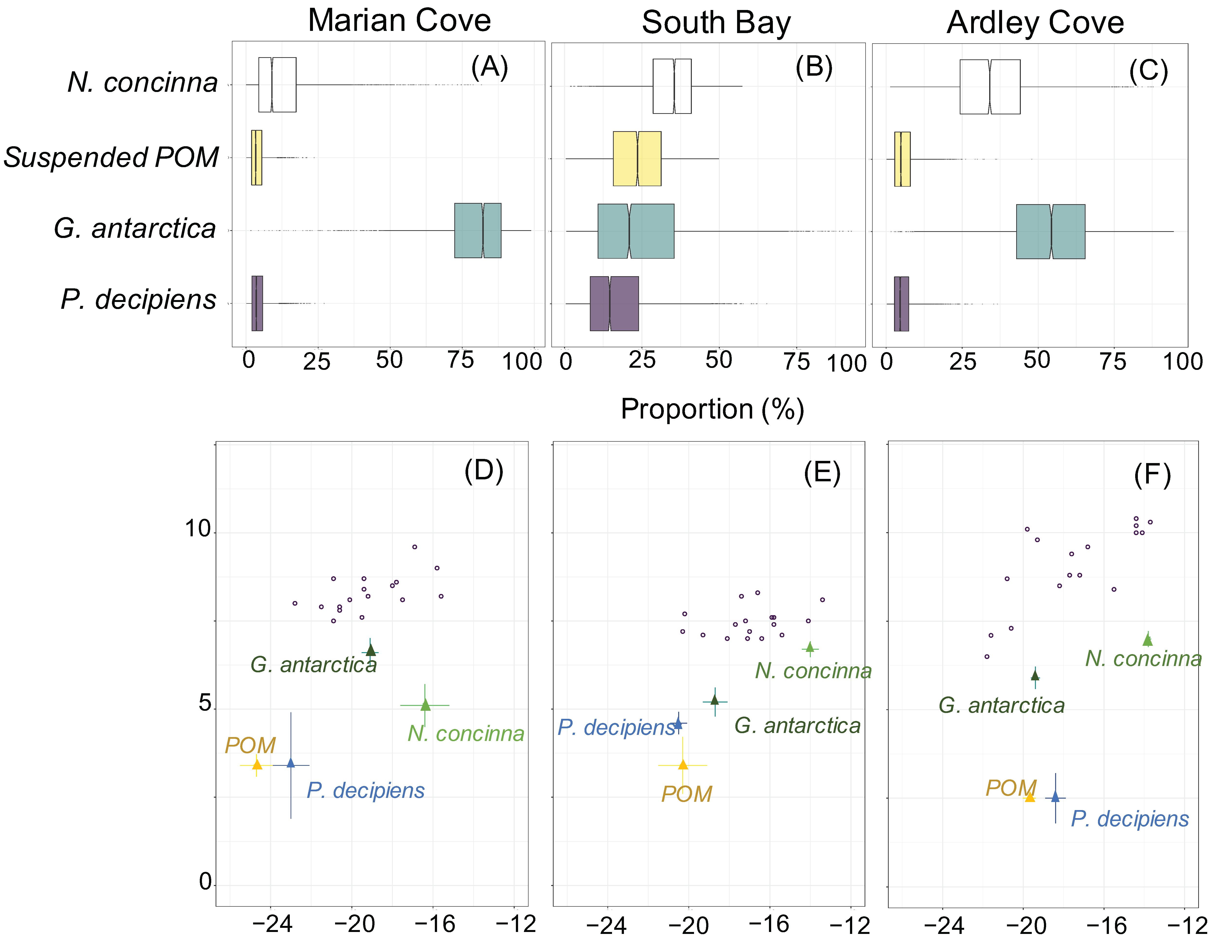 Biology 11 01723 g007 Biology 11 01723 g007