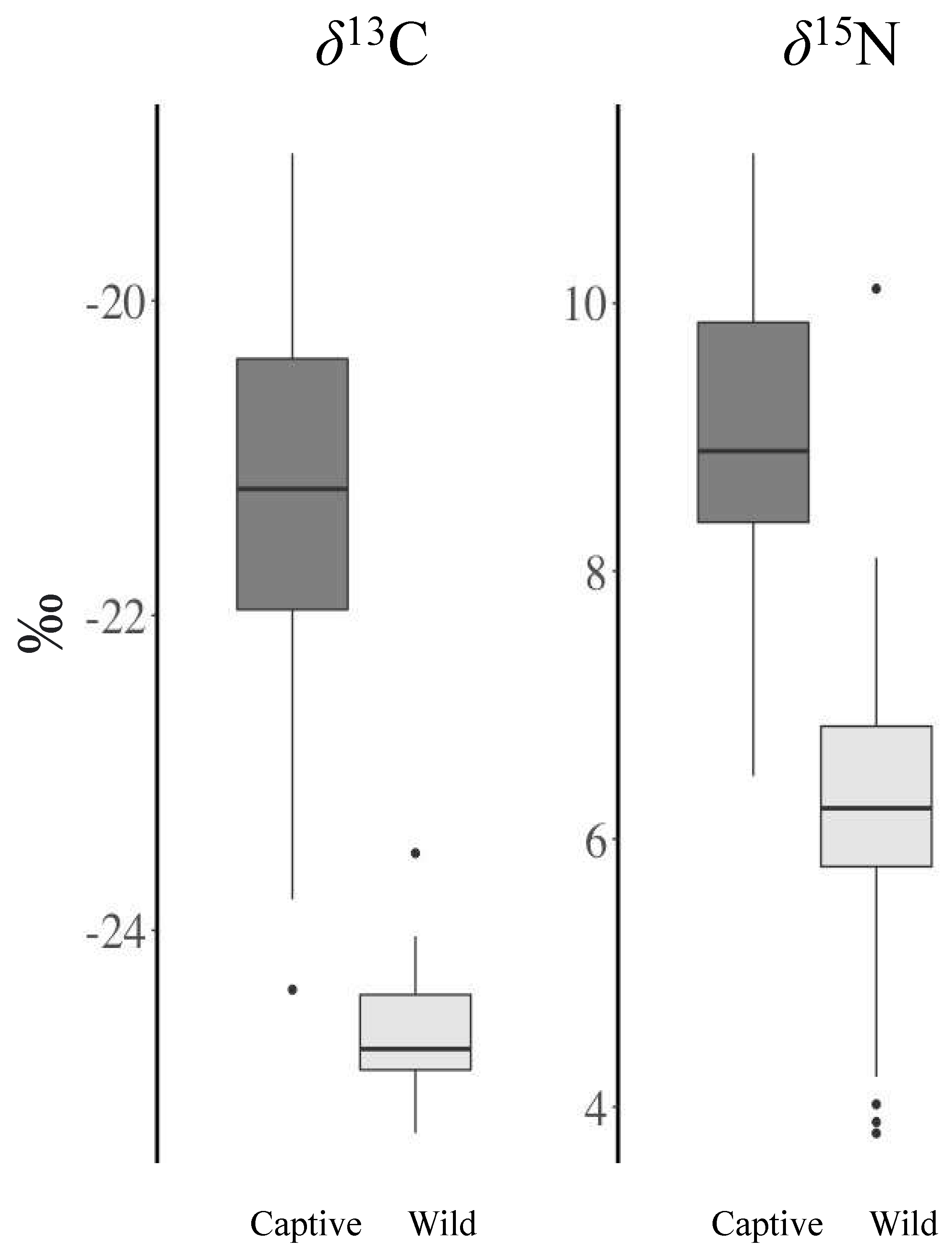 Biology 11 01728 g001 Biology 11 01728 g001