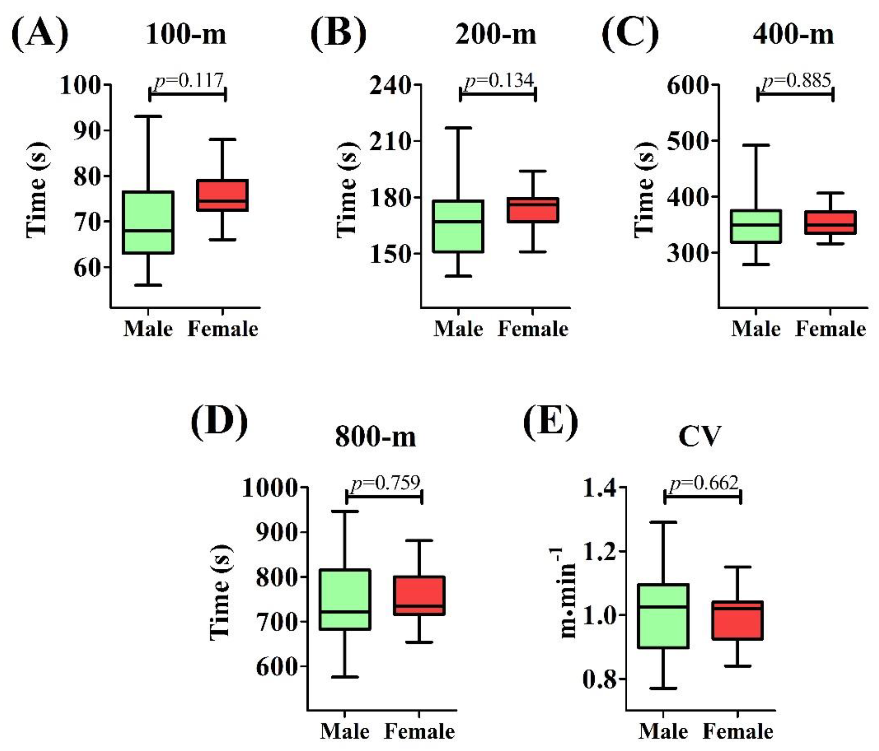 Biology 11 01734 g002