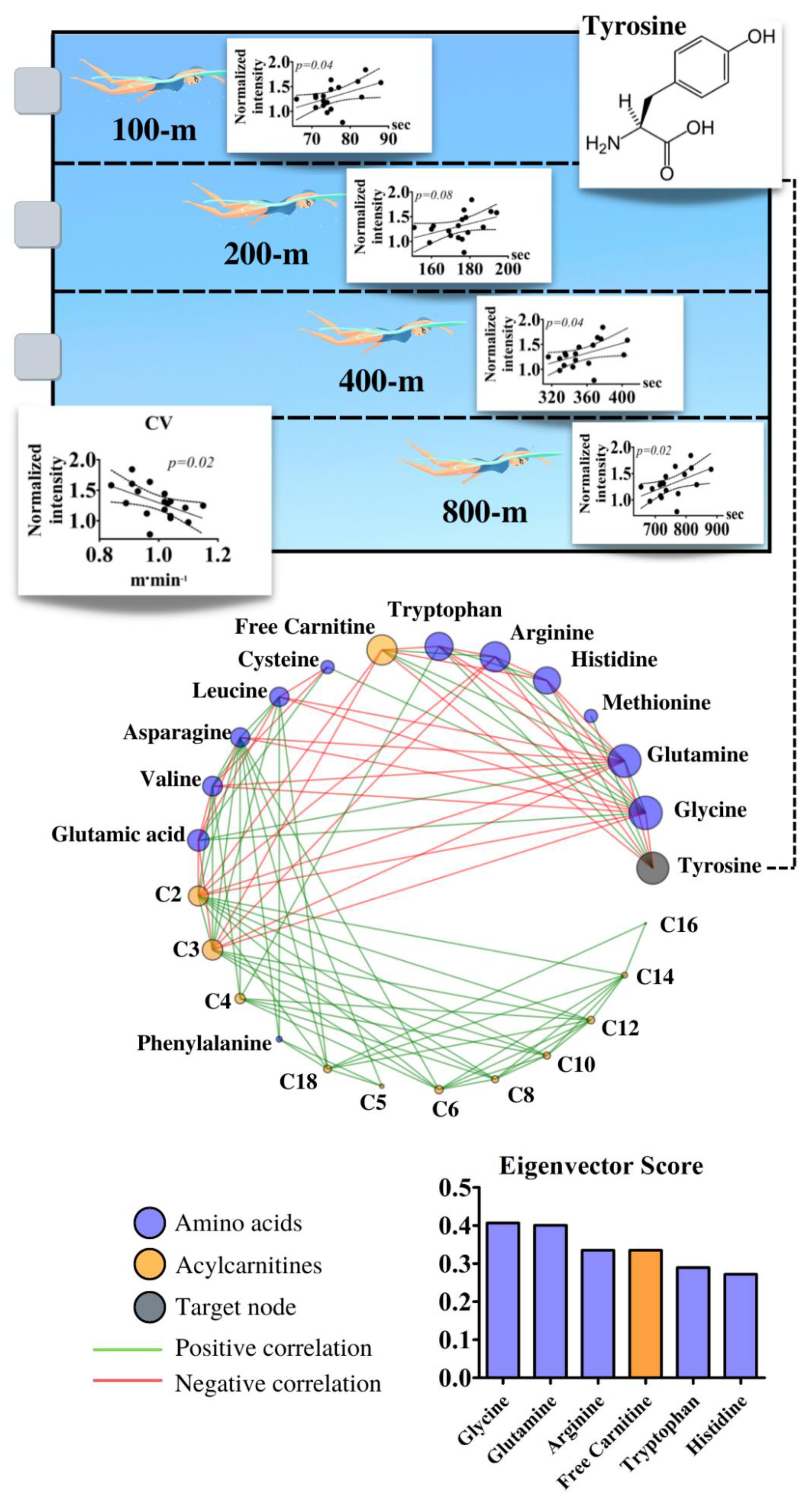 Biology 11 01734 g005