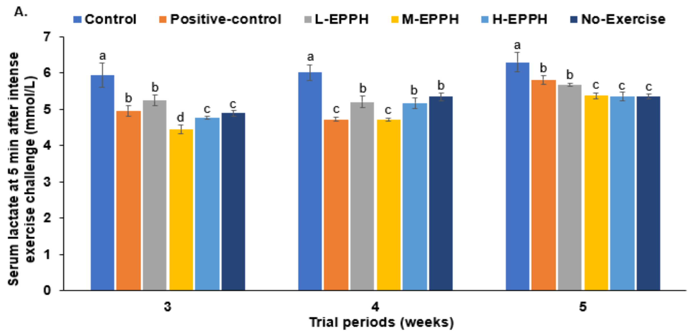 Biology 11 01739 g003a Biology 11 01739 g003a