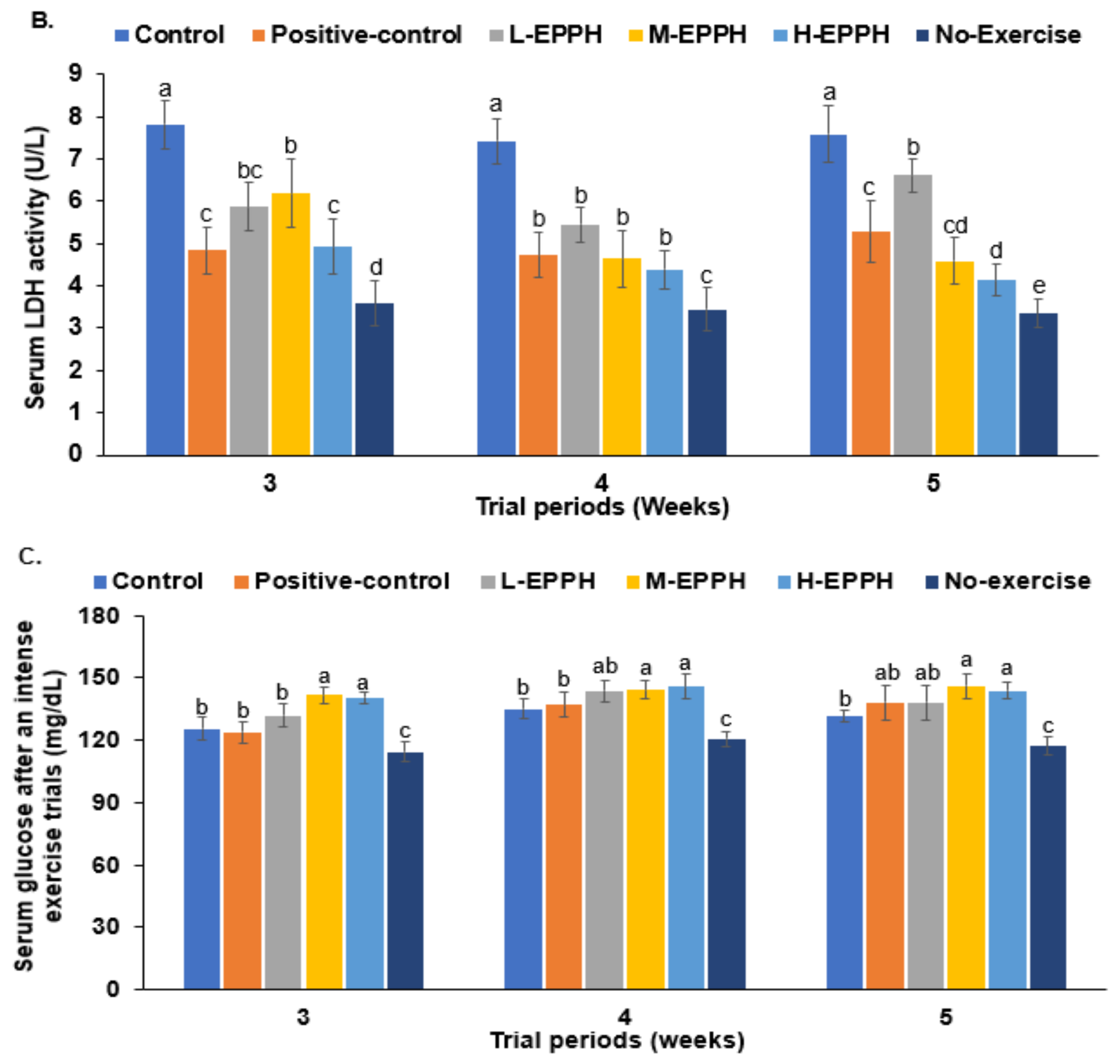 Biology 11 01739 g003b Biology 11 01739 g003b