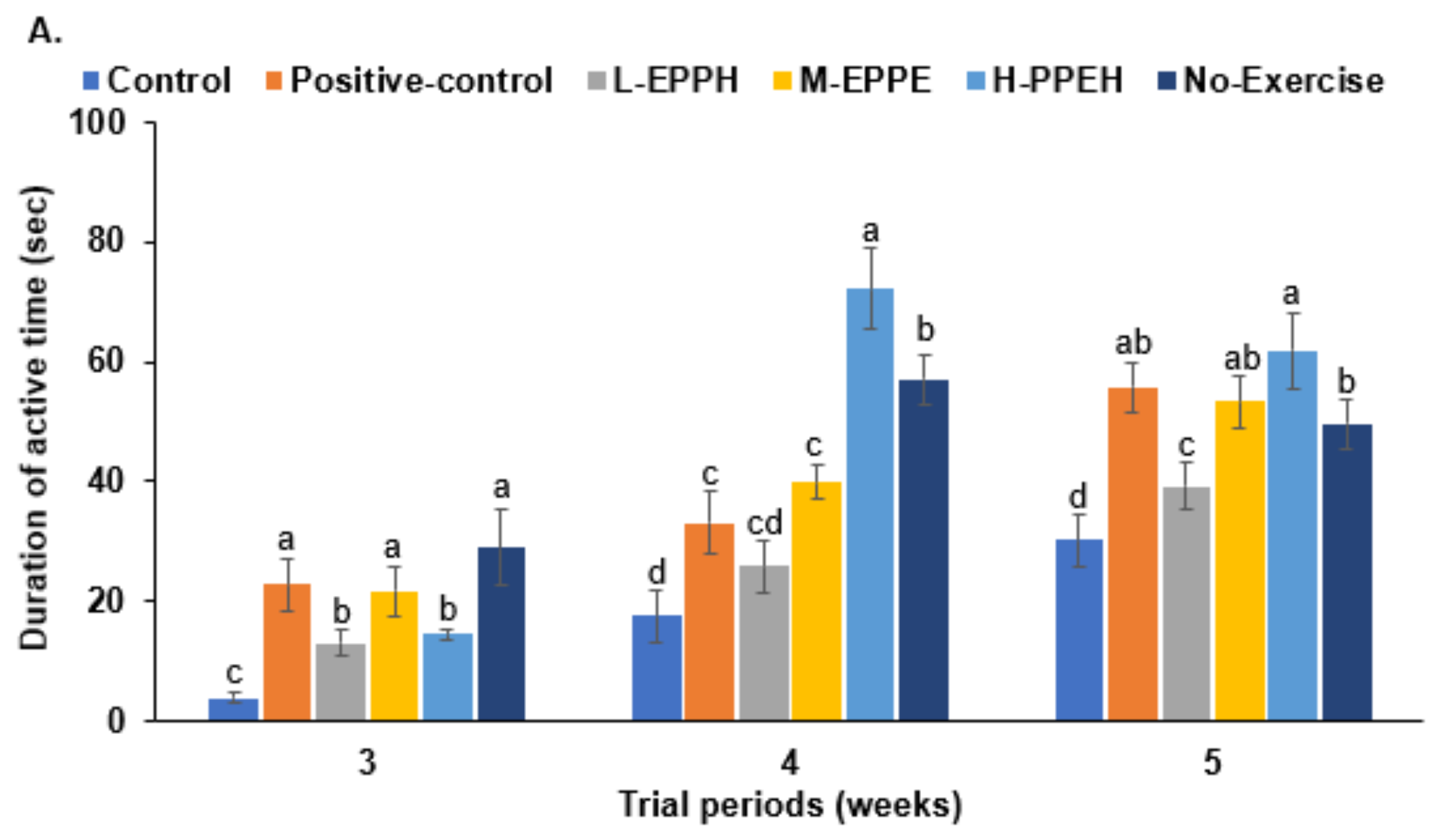 Biology 11 01739 g004a Biology 11 01739 g004a
