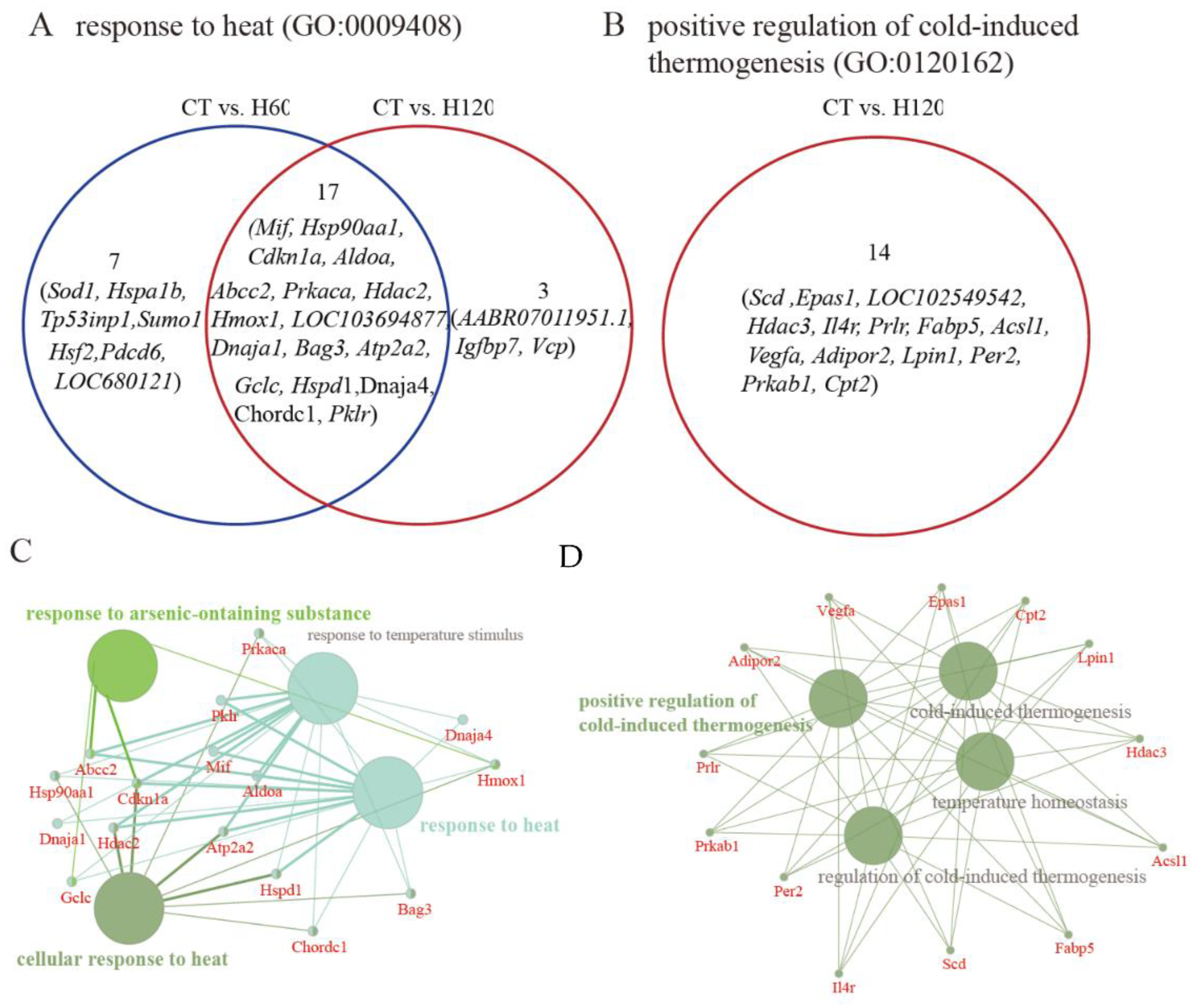 Biology 11 01740 g003 Biology 11 01740 g003