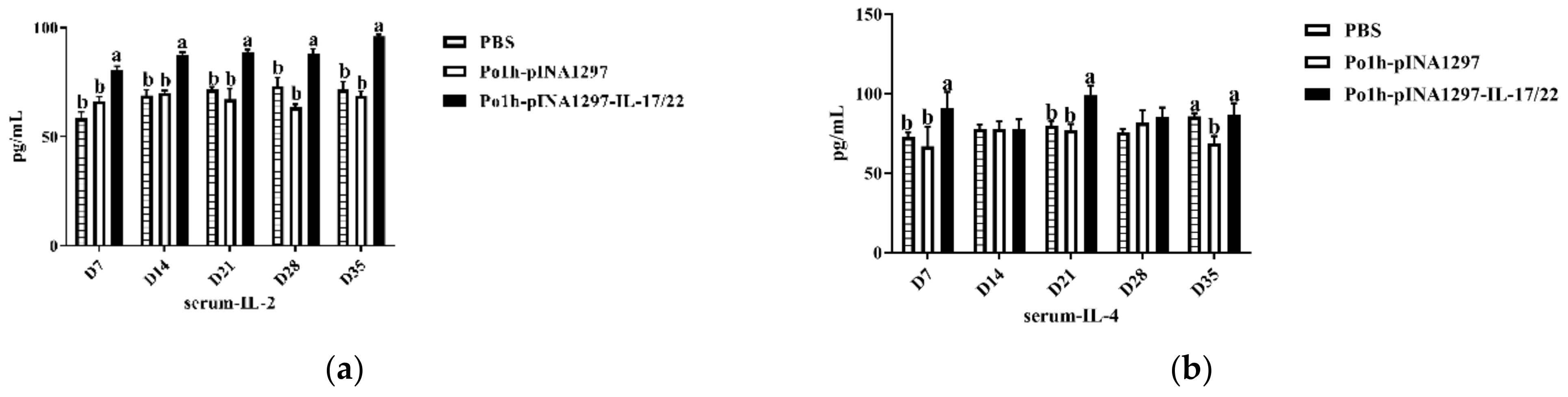 Biology 11 01747 g005a Biology 11 01747 g005a