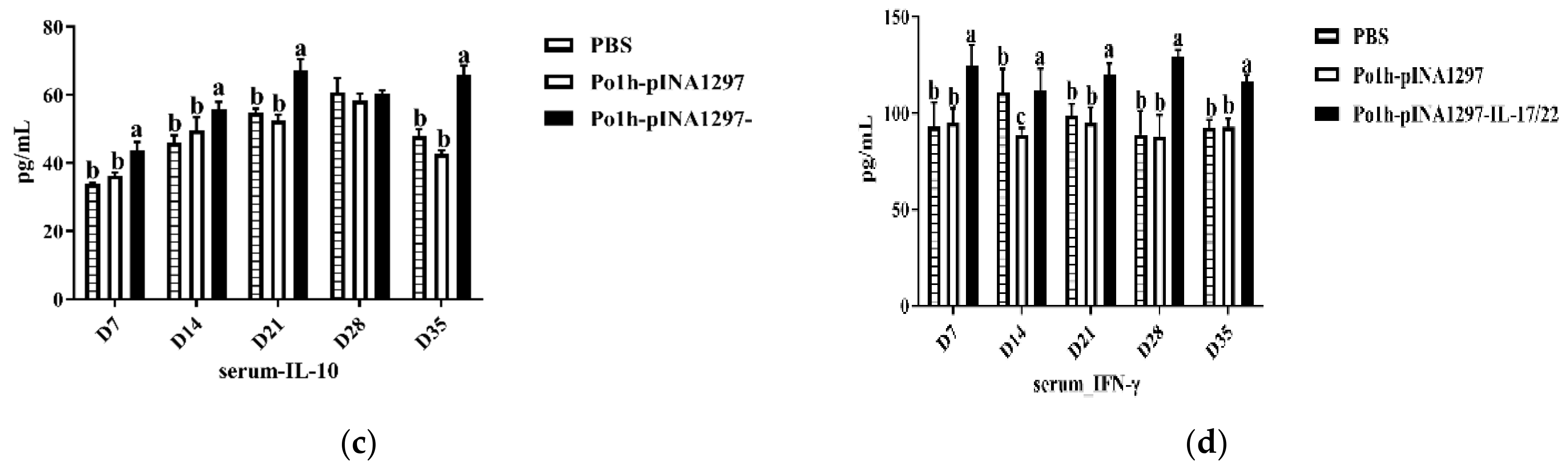 Biology 11 01747 g005b Biology 11 01747 g005b