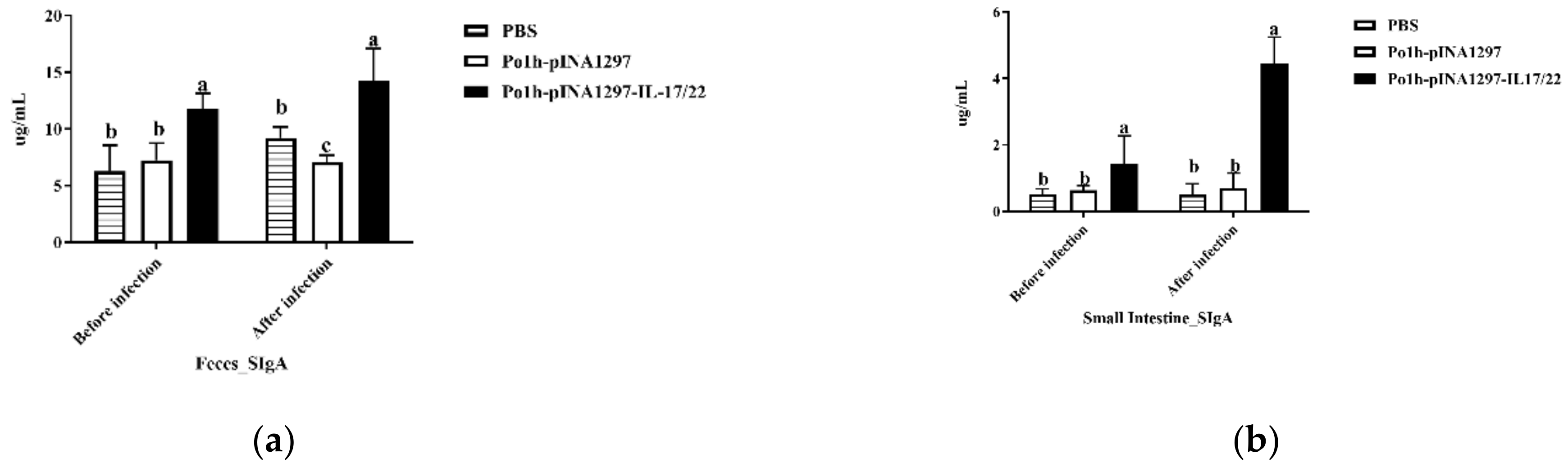 Biology 11 01747 g007 Biology 11 01747 g007